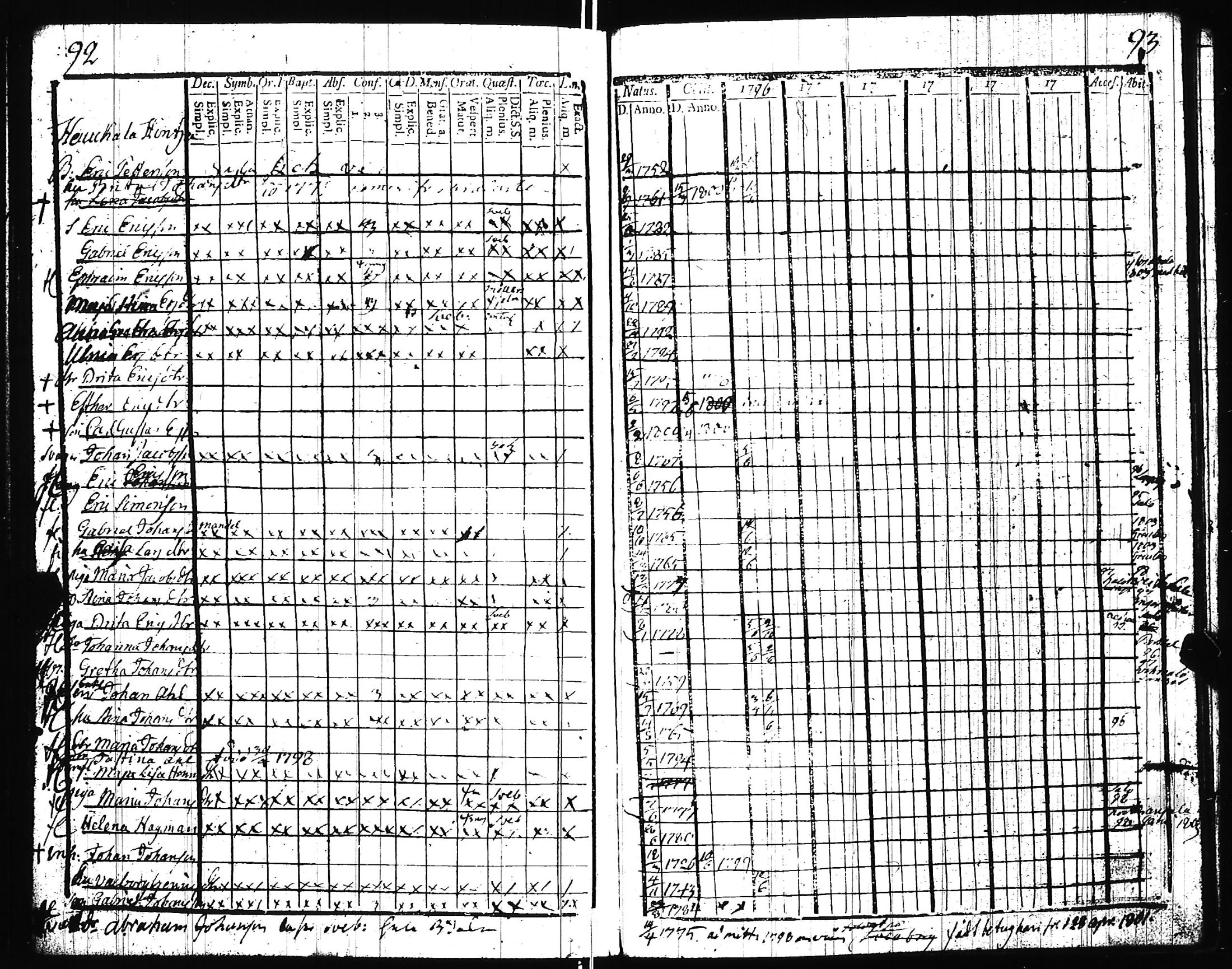 [ ../kirjat/Kirkonkirjat/uskela/rippikirja_1796-1809_jk886/kuvat/49.jpg ]