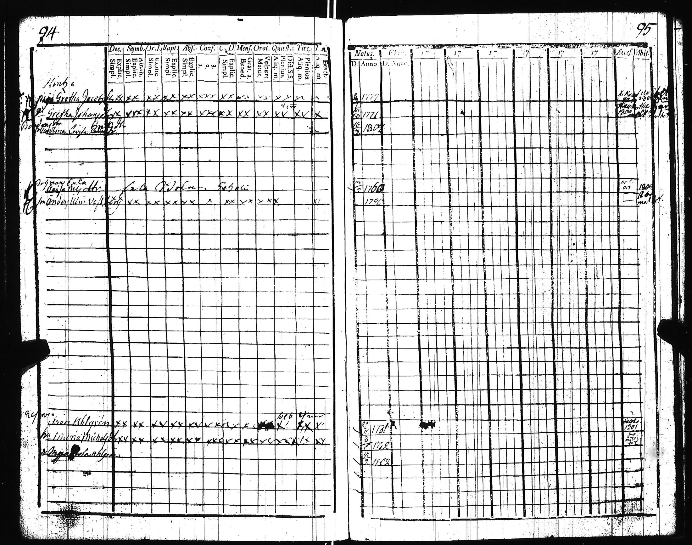 [ ../kirjat/Kirkonkirjat/uskela/rippikirja_1796-1809_jk886/kuvat/50.jpg ]