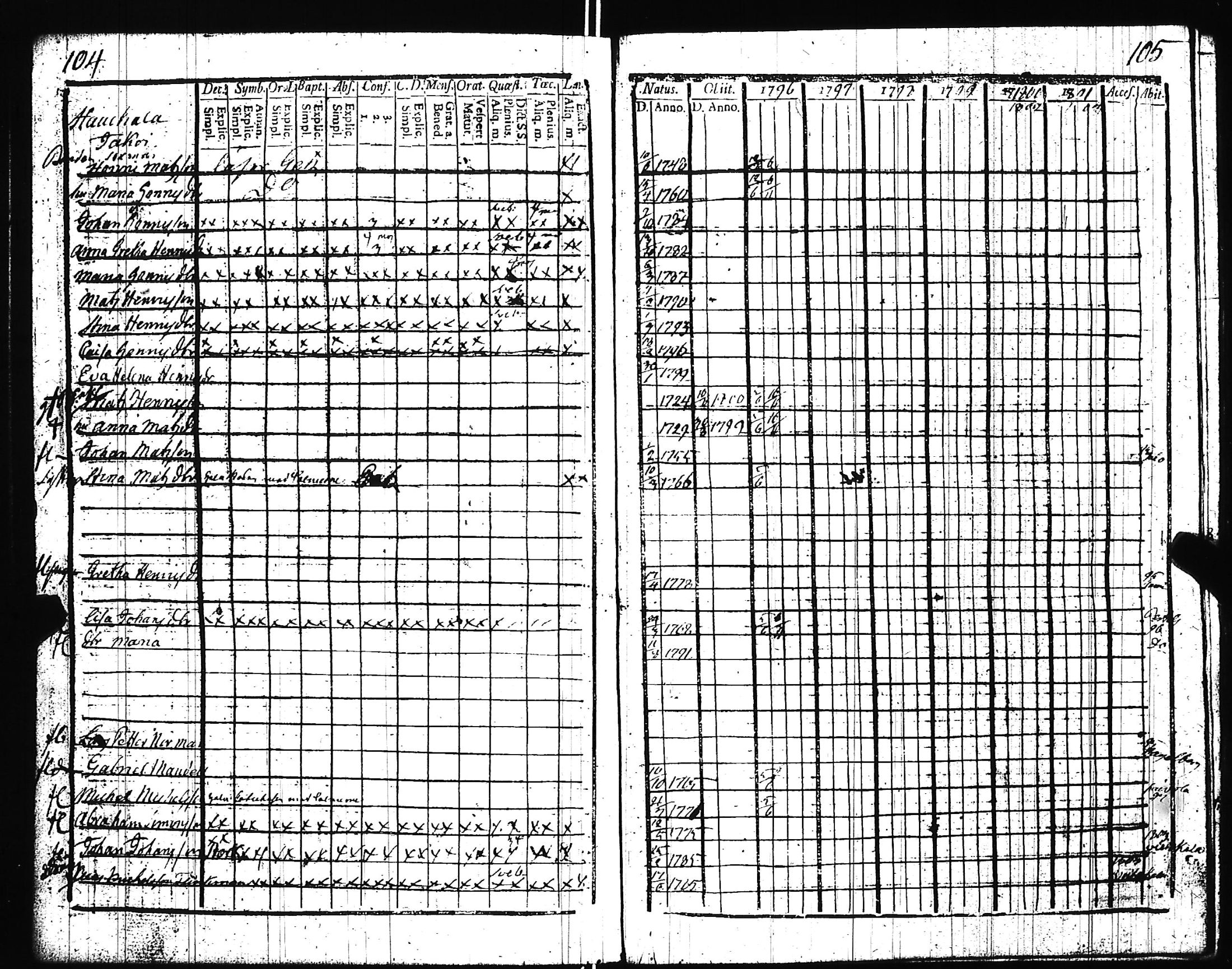 [ ../kirjat/Kirkonkirjat/uskela/rippikirja_1796-1809_jk886/kuvat/55.jpg ]