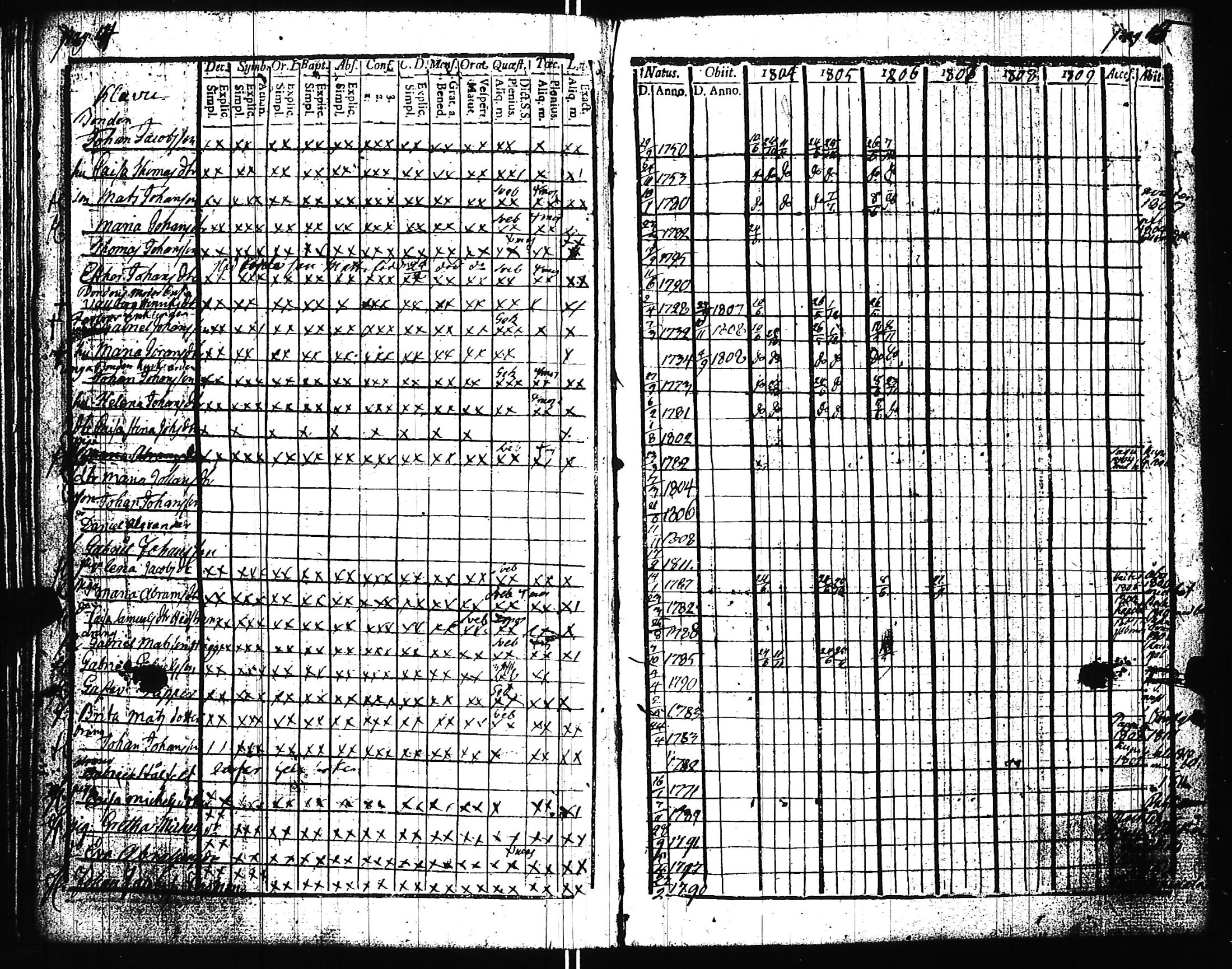 [ ../kirjat/Kirkonkirjat/uskela/rippikirja_1796-1809_jk886/kuvat/87.jpg ]