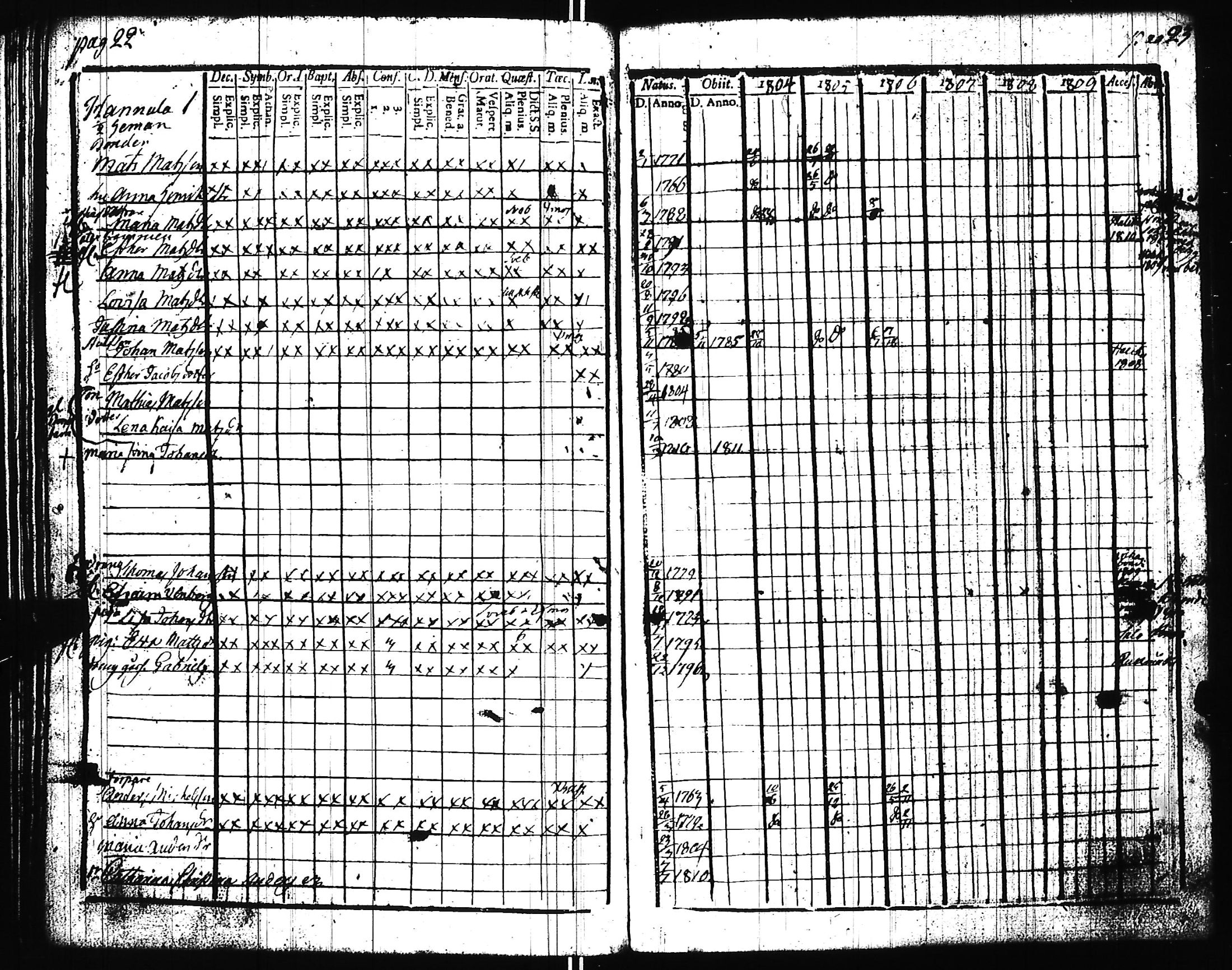 [ ../kirjat/Kirkonkirjat/uskela/rippikirja_1796-1809_jk886/kuvat/91.jpg ]