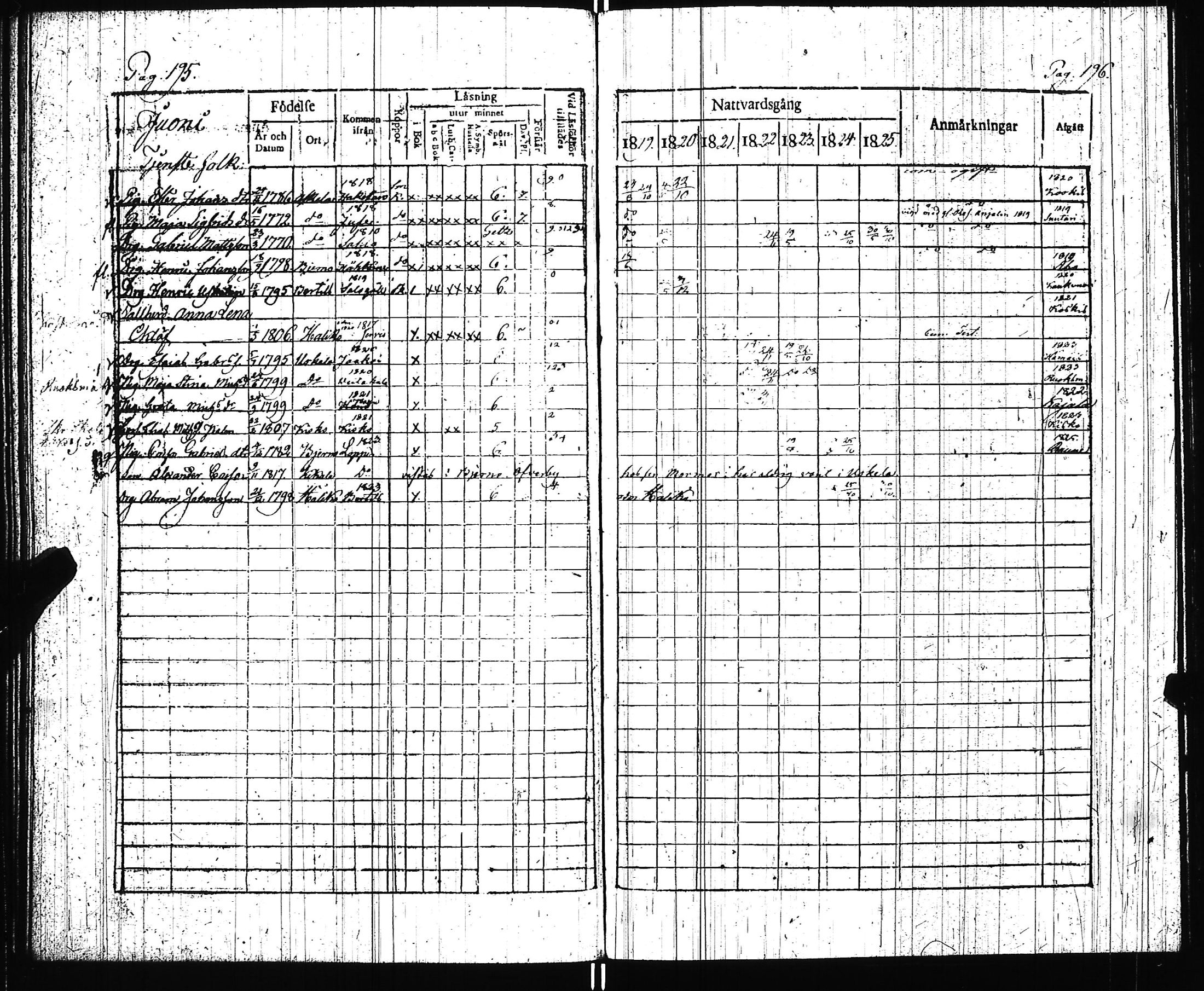 [ ../kirjat/Kirkonkirjat/uskela/rippikirja_1819-1825_jk887/kuvat/102.jpg ]