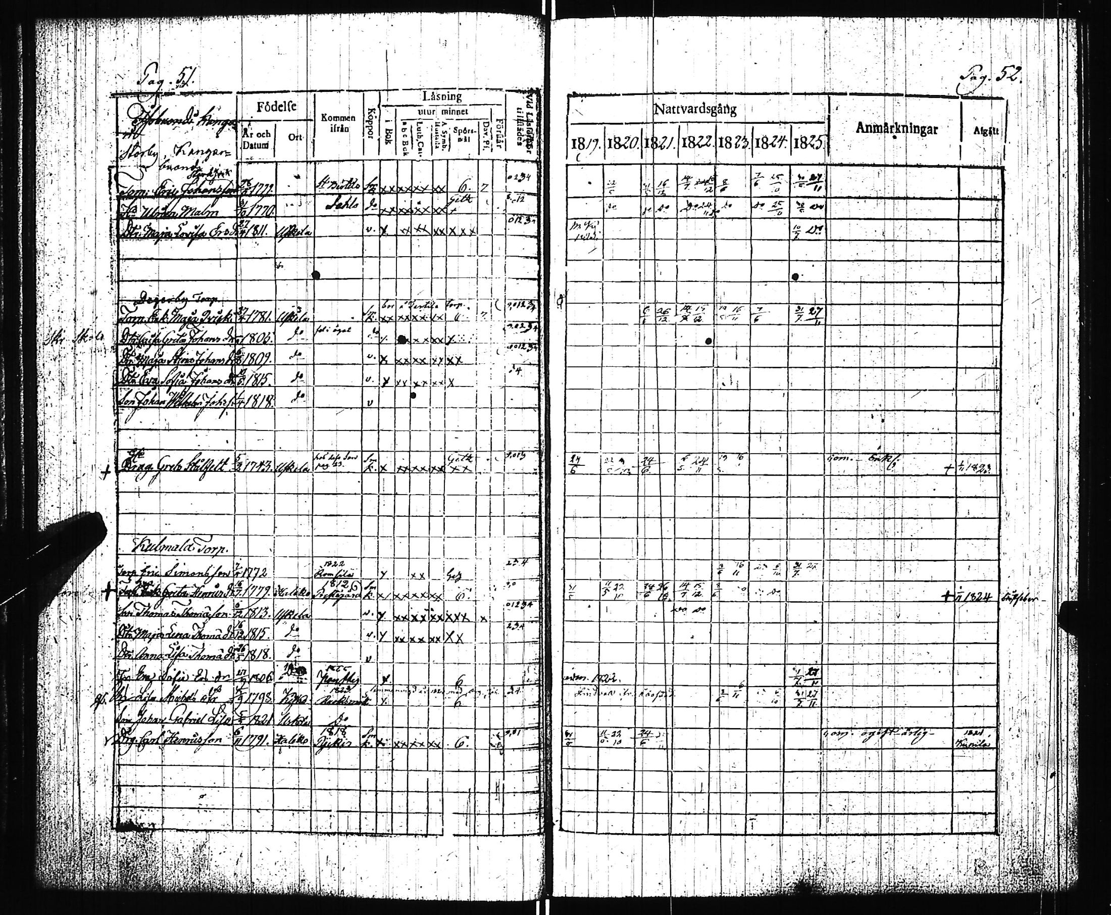 [ ../kirjat/Kirkonkirjat/uskela/rippikirja_1819-1825_jk887/kuvat/30.jpg ]