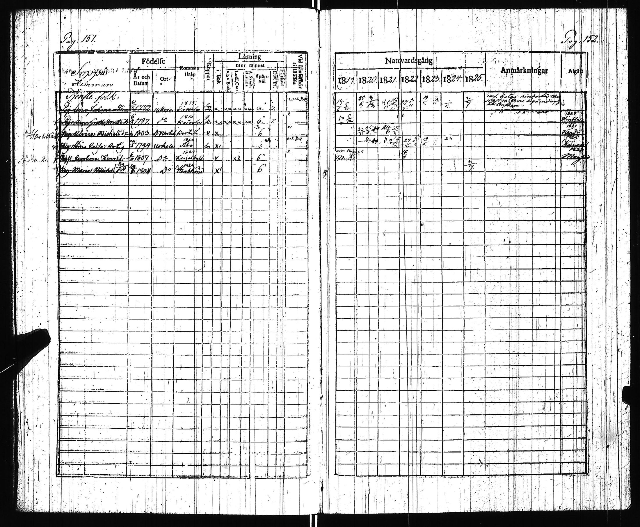 [ ../kirjat/Kirkonkirjat/uskela/rippikirja_1819-1825_jk887/kuvat/80.jpg ]