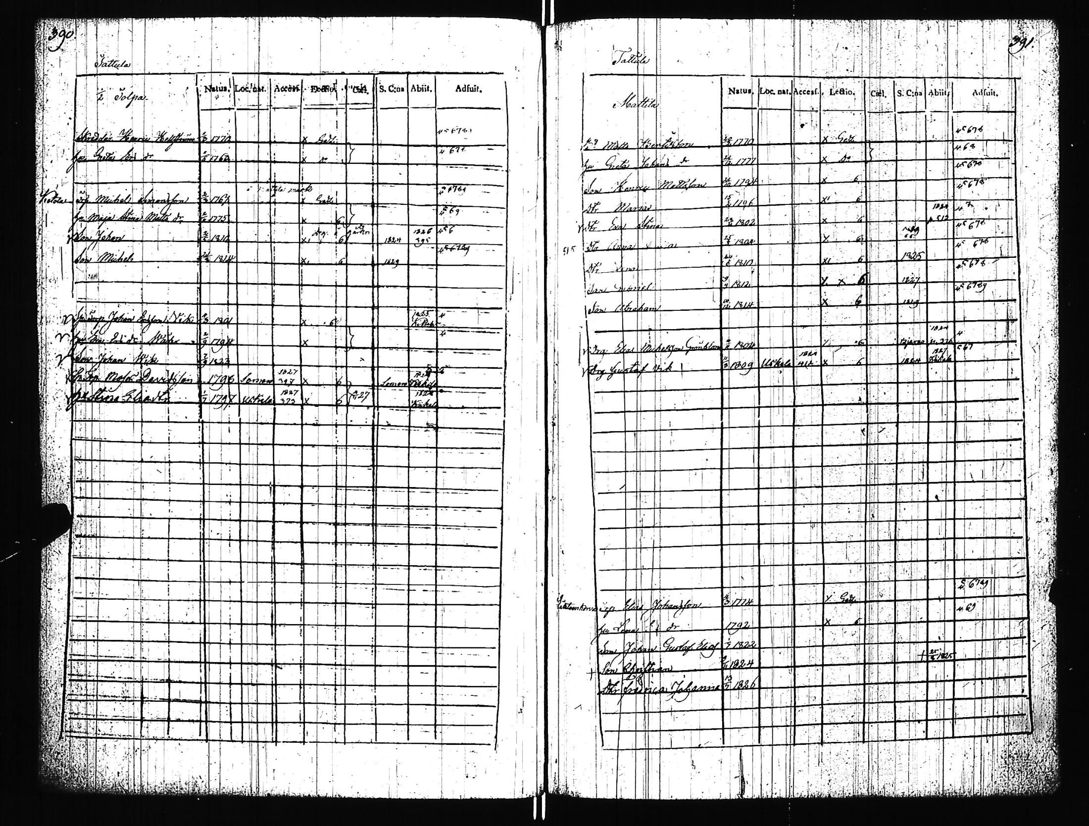 [ ../kirjat/Kirkonkirjat/uskela/rippikirja_1824-1835_jk887/kuvat/178.jpg ]