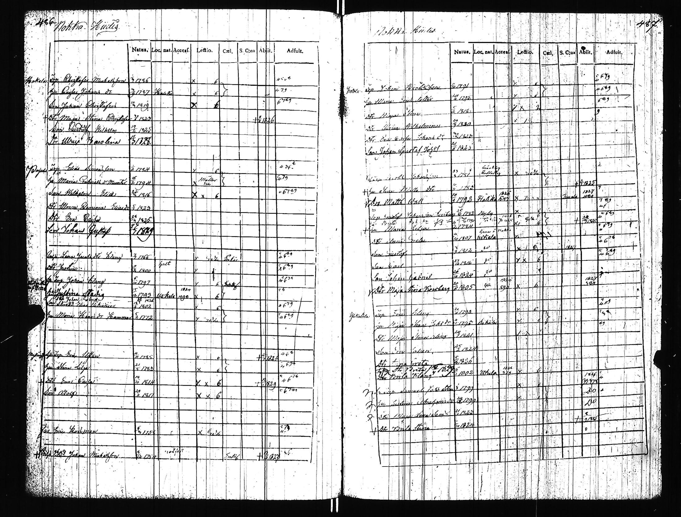 [ ../kirjat/Kirkonkirjat/uskela/rippikirja_1824-1835_jk887/kuvat/226.jpg ]
