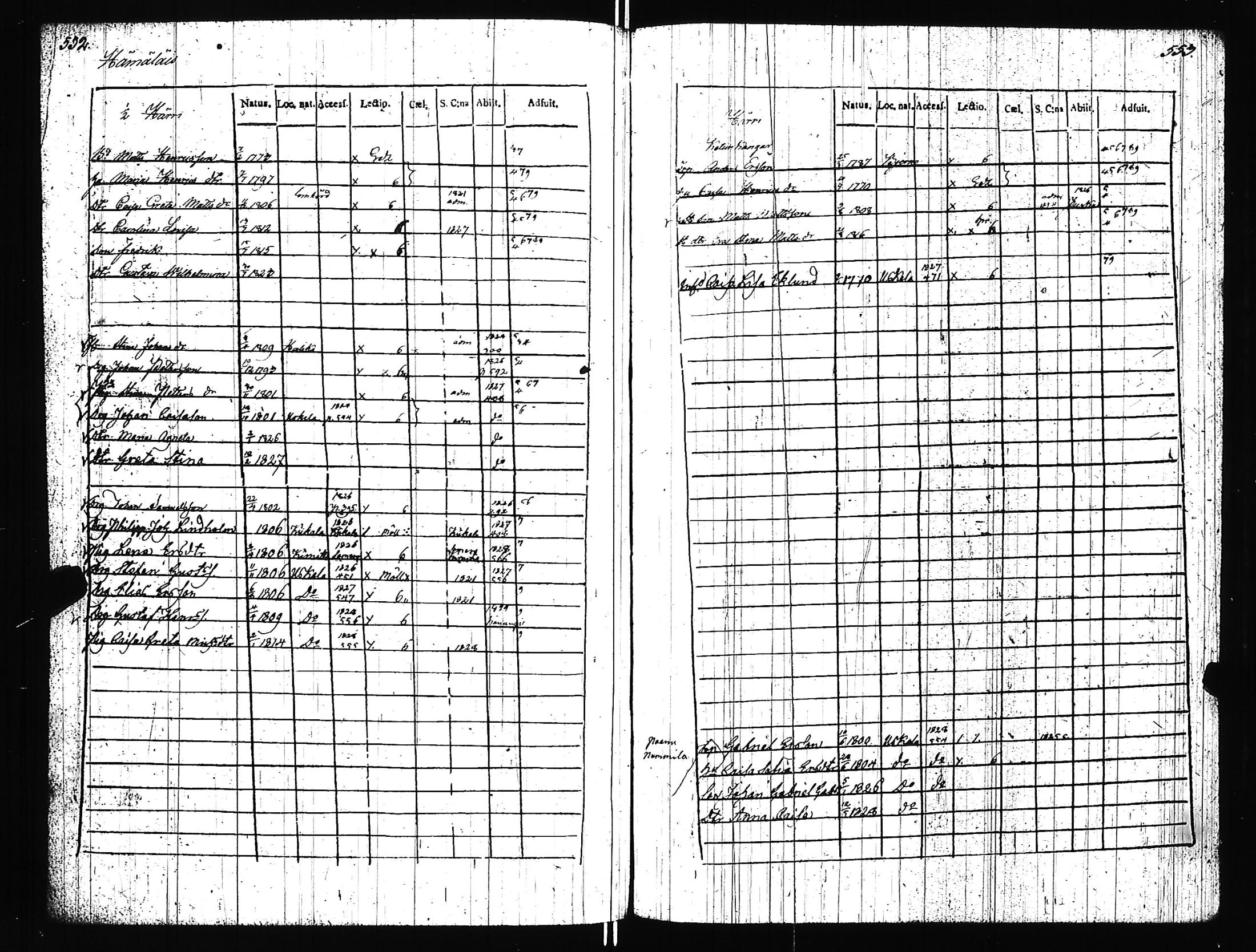 [ ../kirjat/Kirkonkirjat/uskela/rippikirja_1824-1835_jk887/kuvat/259.jpg ]
