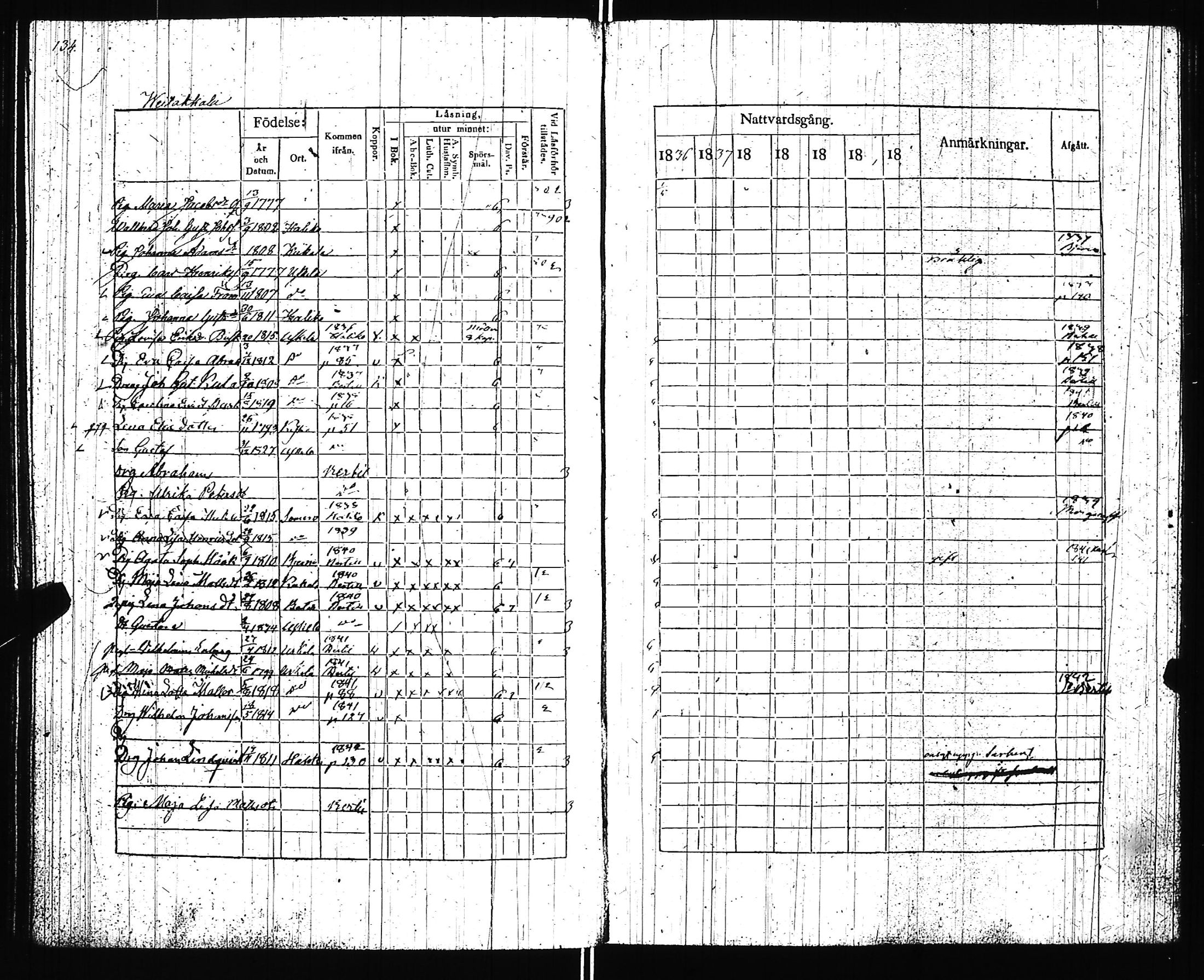 [ ../kirjat/Kirkonkirjat/uskela/rippikirja_1836-1842_jk887/kuvat/135.jpg ]