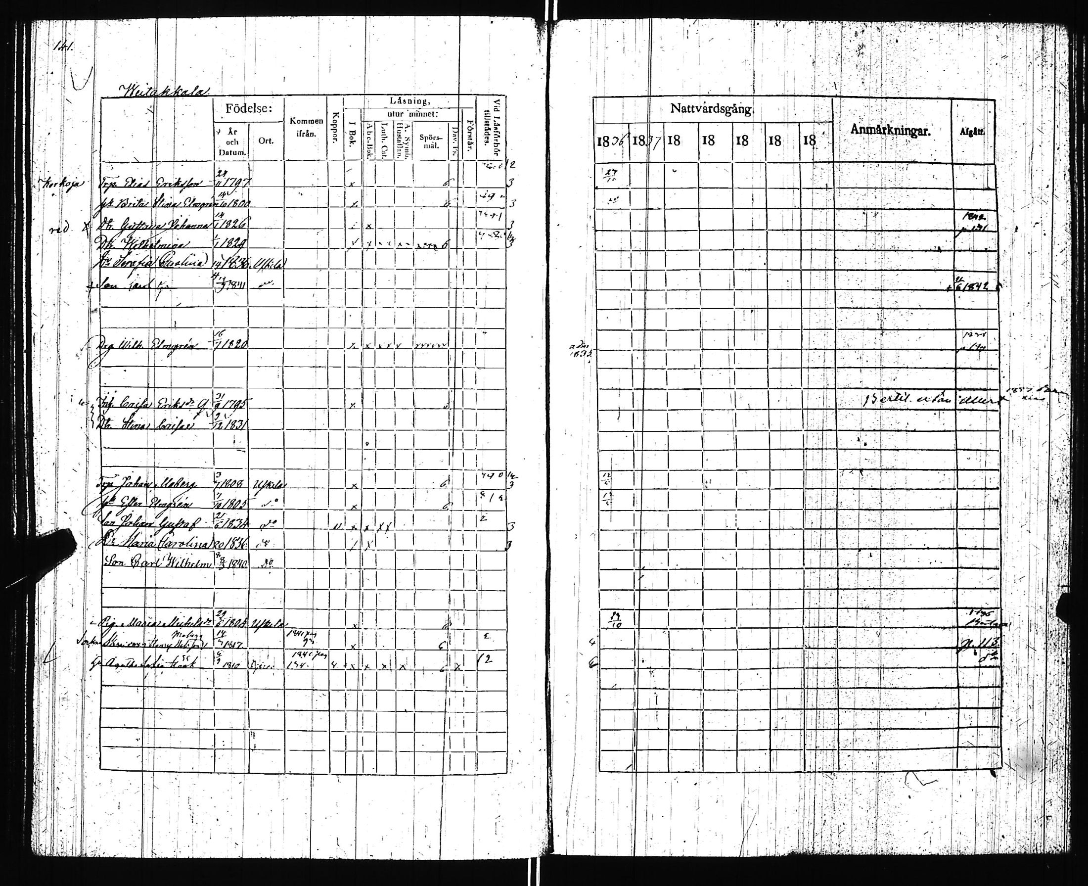 [ ../kirjat/Kirkonkirjat/uskela/rippikirja_1836-1842_jk887/kuvat/142.jpg ]