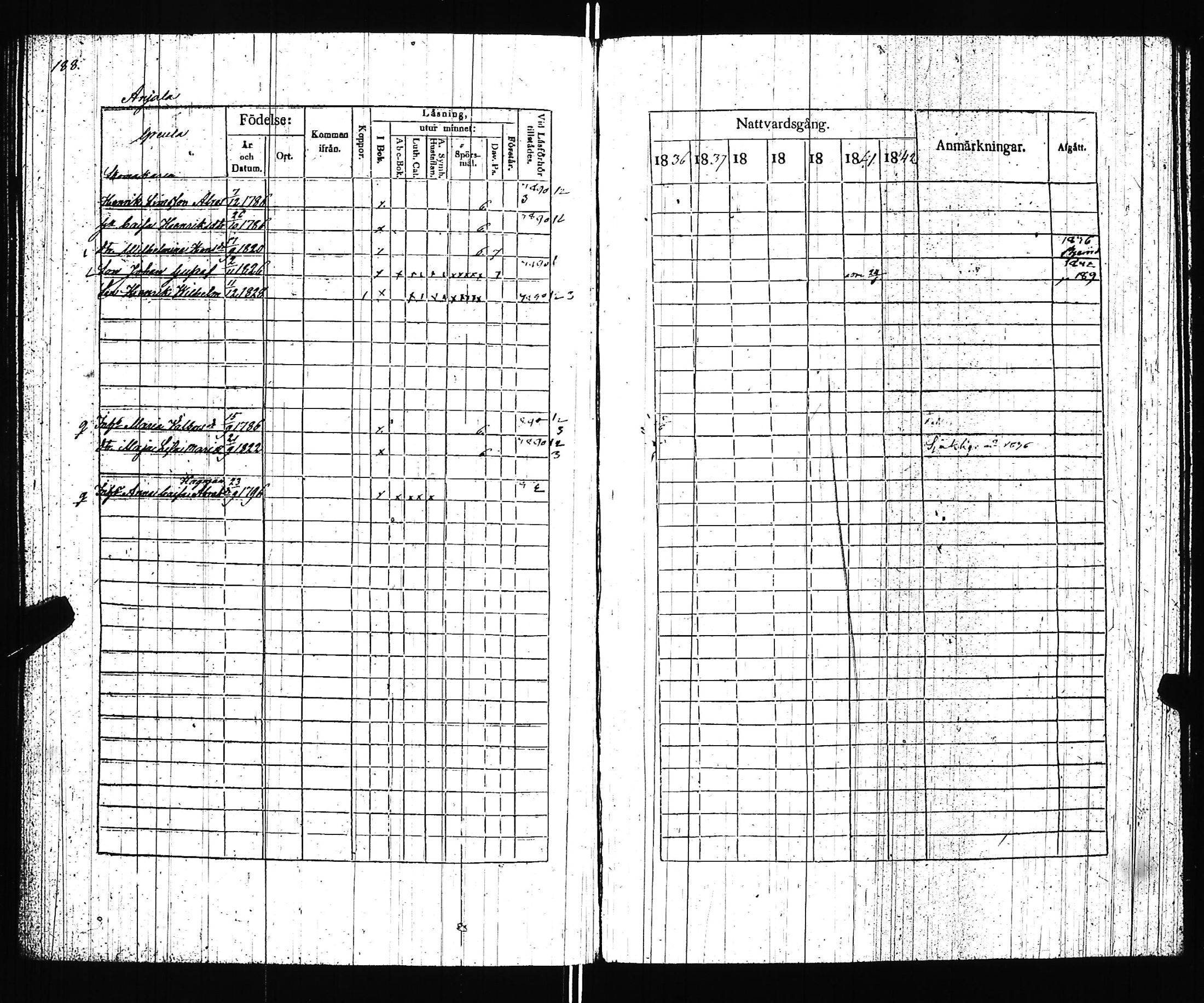 [ ../kirjat/Kirkonkirjat/uskela/rippikirja_1836-1842_jk887/kuvat/188.jpg ]