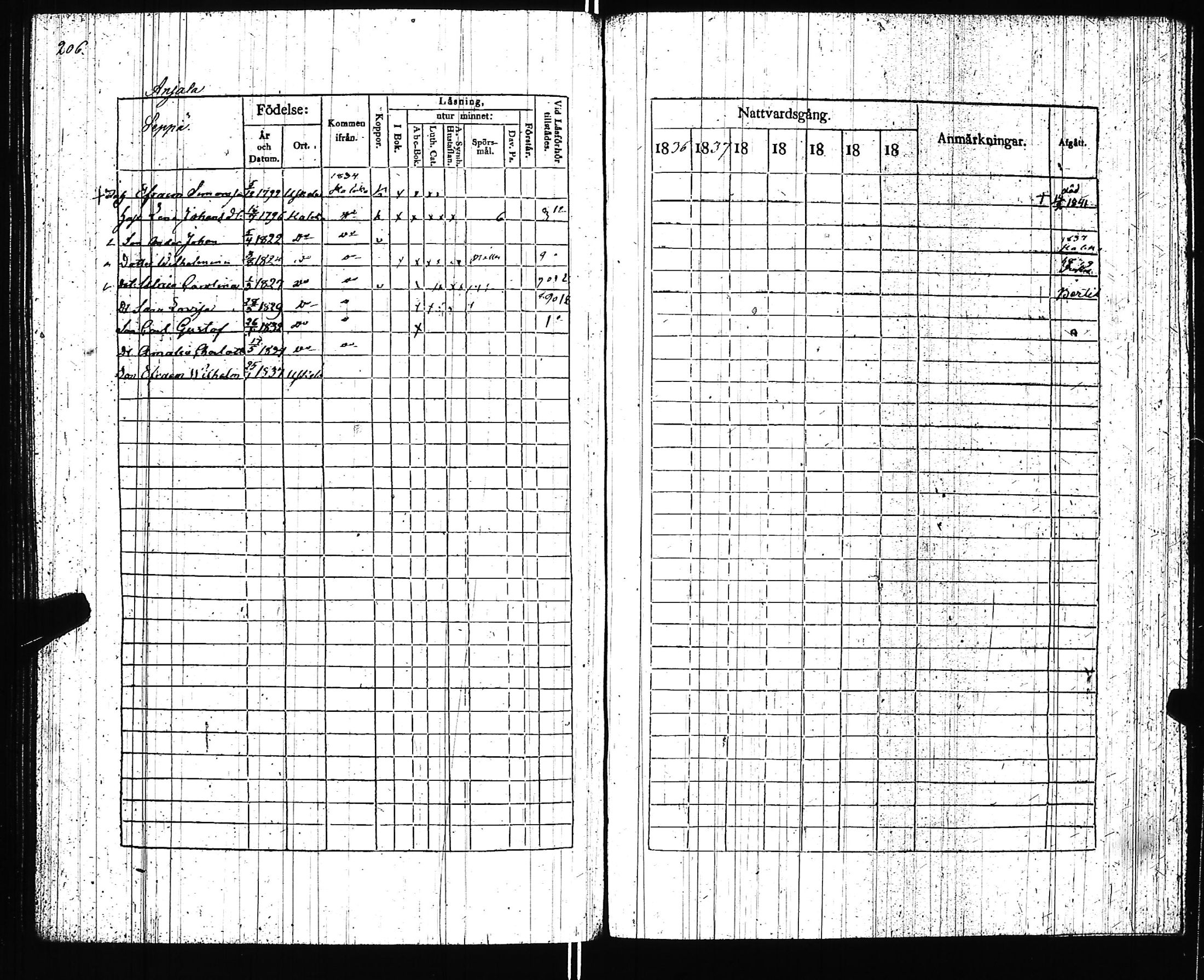 [ ../kirjat/Kirkonkirjat/uskela/rippikirja_1836-1842_jk887/kuvat/206.jpg ]