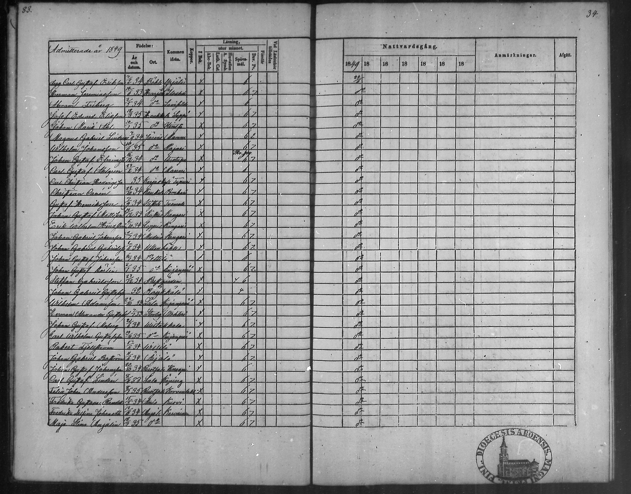 [ ../kirjat/Kirkonkirjat/uskela/rippilapset_1841-1889_mko146-149/kuvat/17.jpg ]