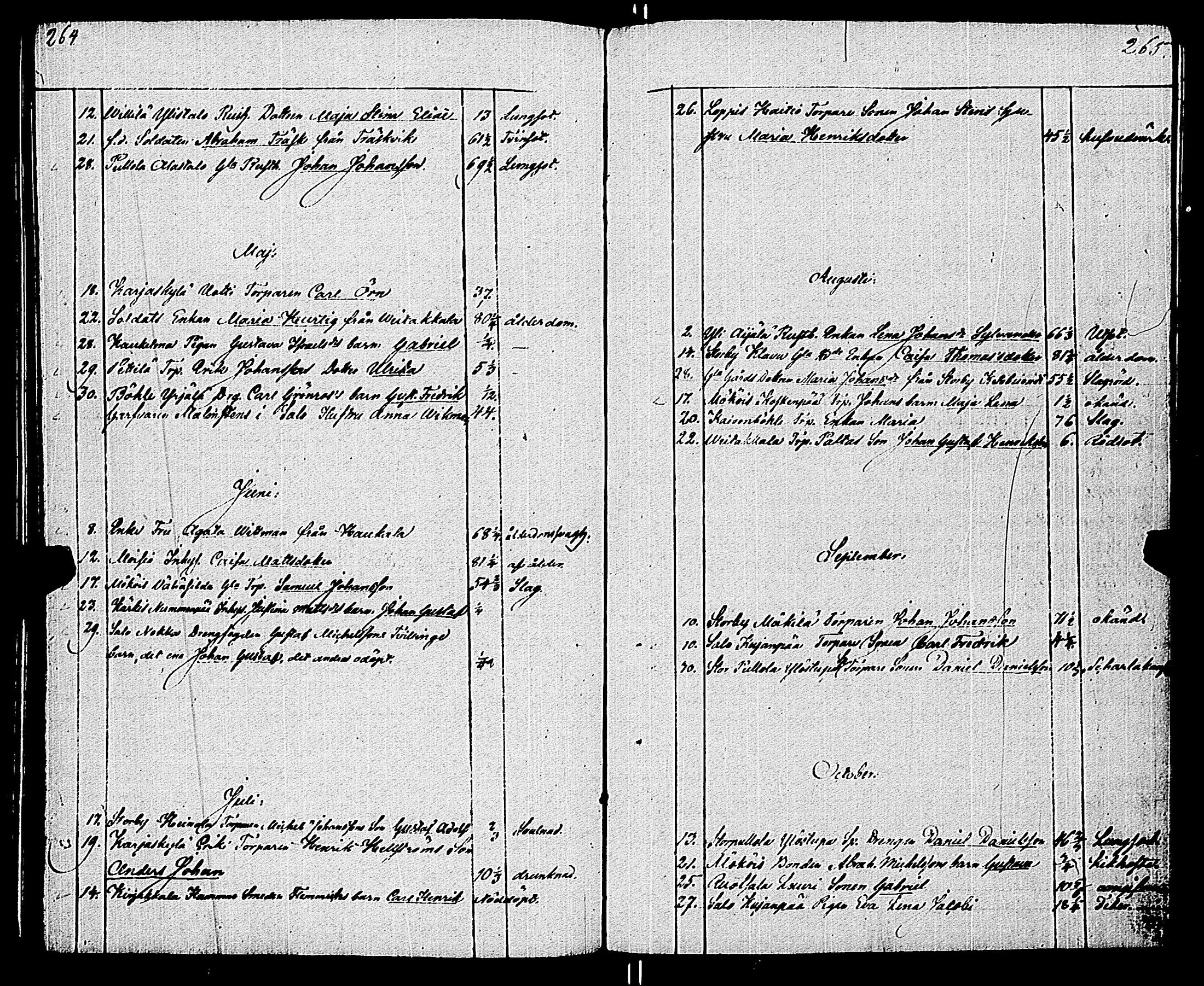 [ ../kirjat/Kirkonkirjat/uskela/syntyneet-kuolleet_1831-1884_jk889/kuvat/134.jpg ]