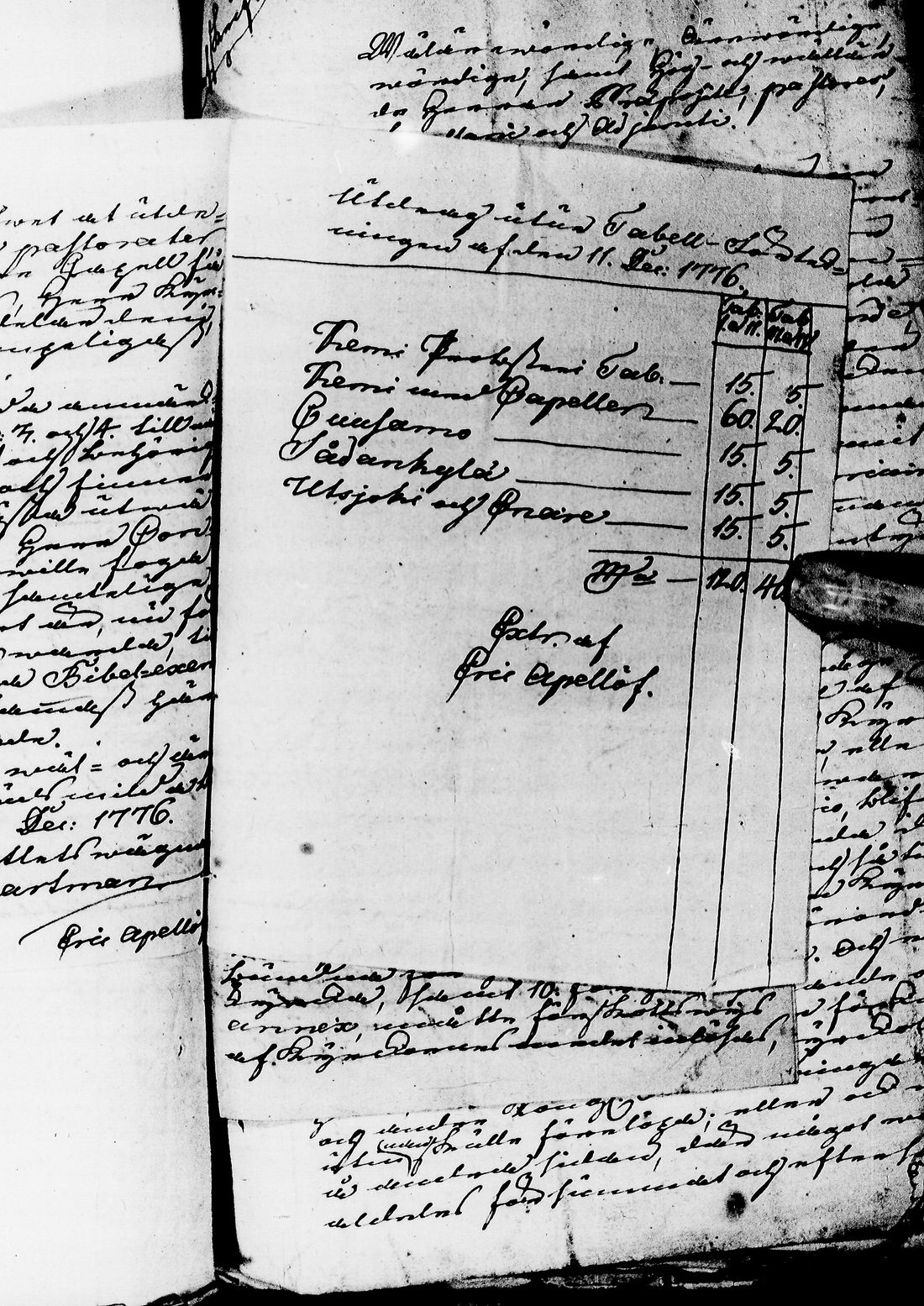 [ ../kirjat/Kirkonkirjat/utsjoki/asiakirjoja_1748-1789_ik539/kuvat/642.jpg ]