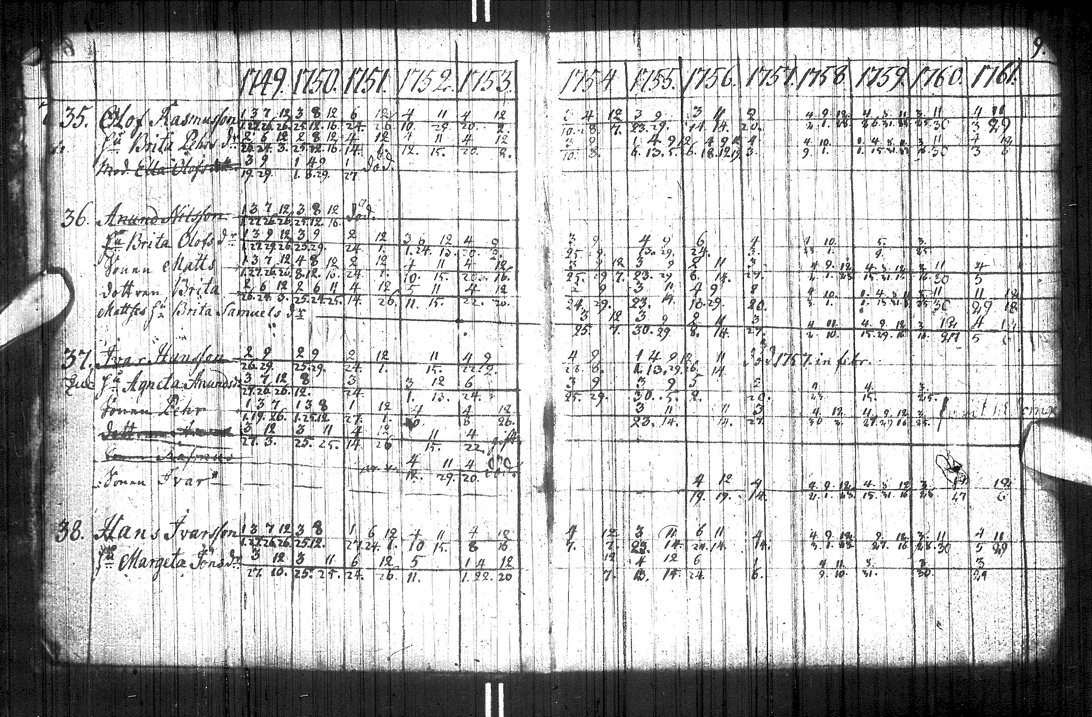 [ ../kirjat/Kirkonkirjat/utsjoki/rippikirja_1749-1794_ik537/kuvat/15.jpg ]