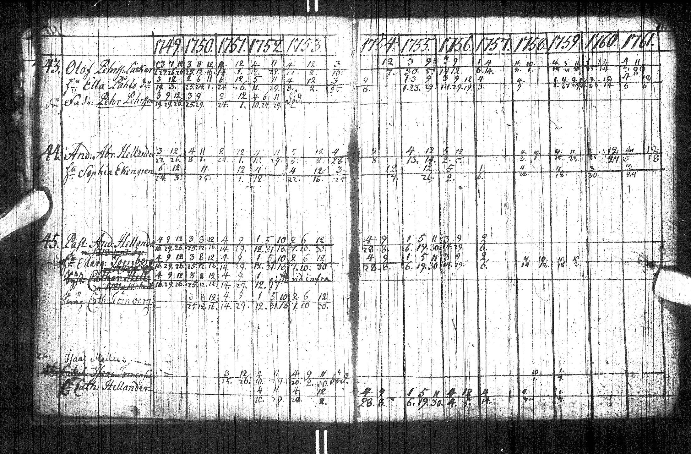 [ ../kirjat/Kirkonkirjat/utsjoki/rippikirja_1749-1794_ik537/kuvat/17.jpg ]