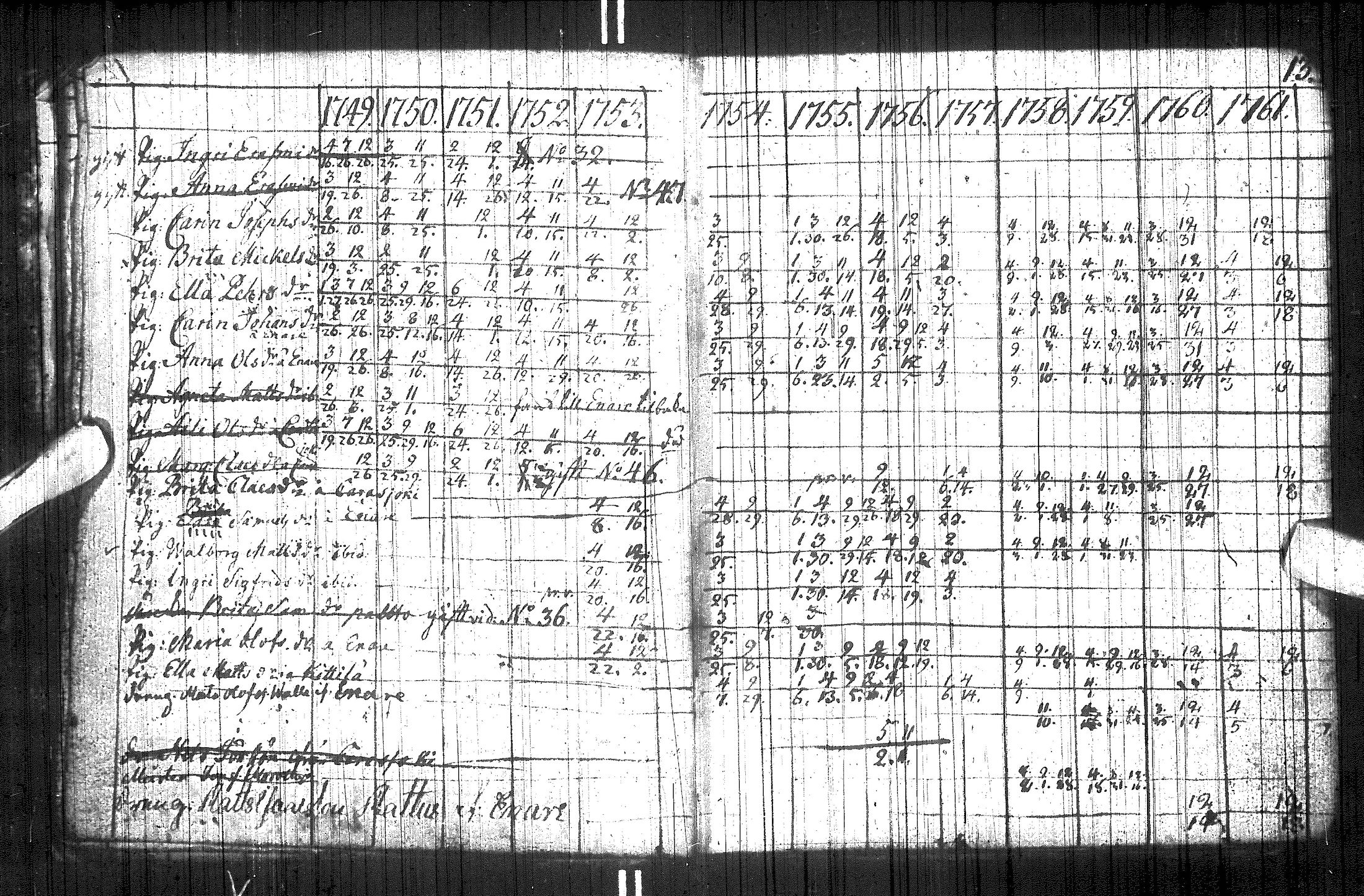 [ ../kirjat/Kirkonkirjat/utsjoki/rippikirja_1749-1794_ik537/kuvat/20.jpg ]
