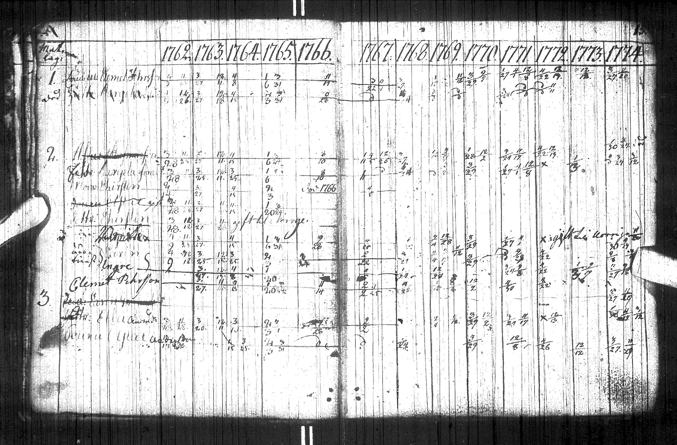 [ ../kirjat/Kirkonkirjat/utsjoki/rippikirja_1749-1794_ik537/kuvat/22.jpg ]