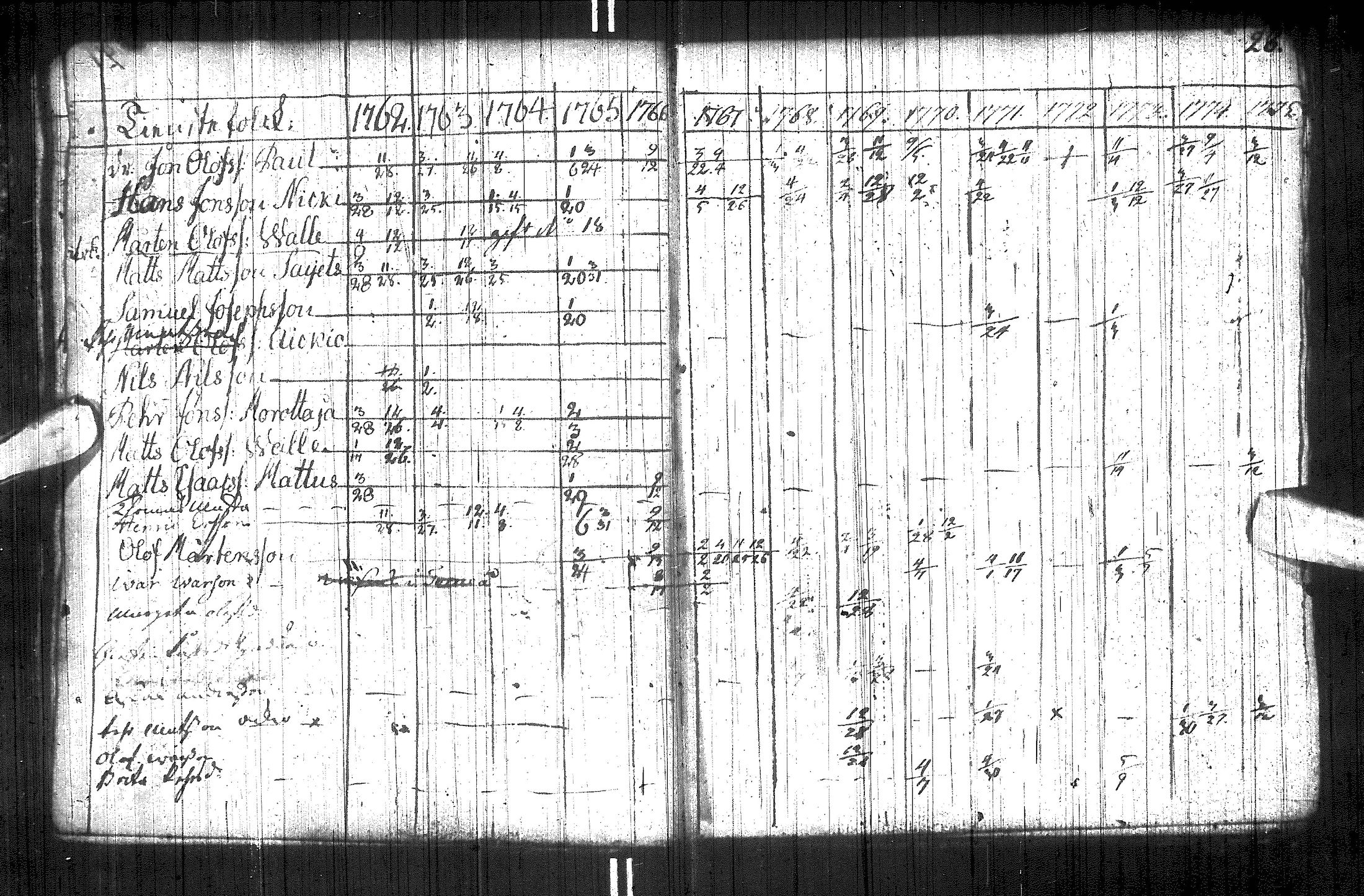 [ ../kirjat/Kirkonkirjat/utsjoki/rippikirja_1749-1794_ik537/kuvat/36.jpg ]