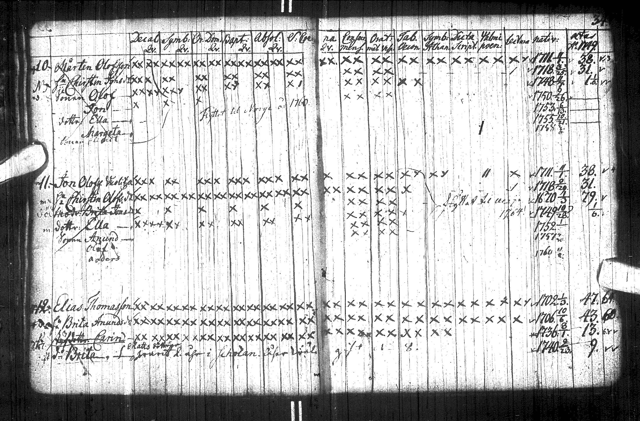 [ ../kirjat/Kirkonkirjat/utsjoki/rippikirja_1749-1794_ik537/kuvat/42.jpg ]