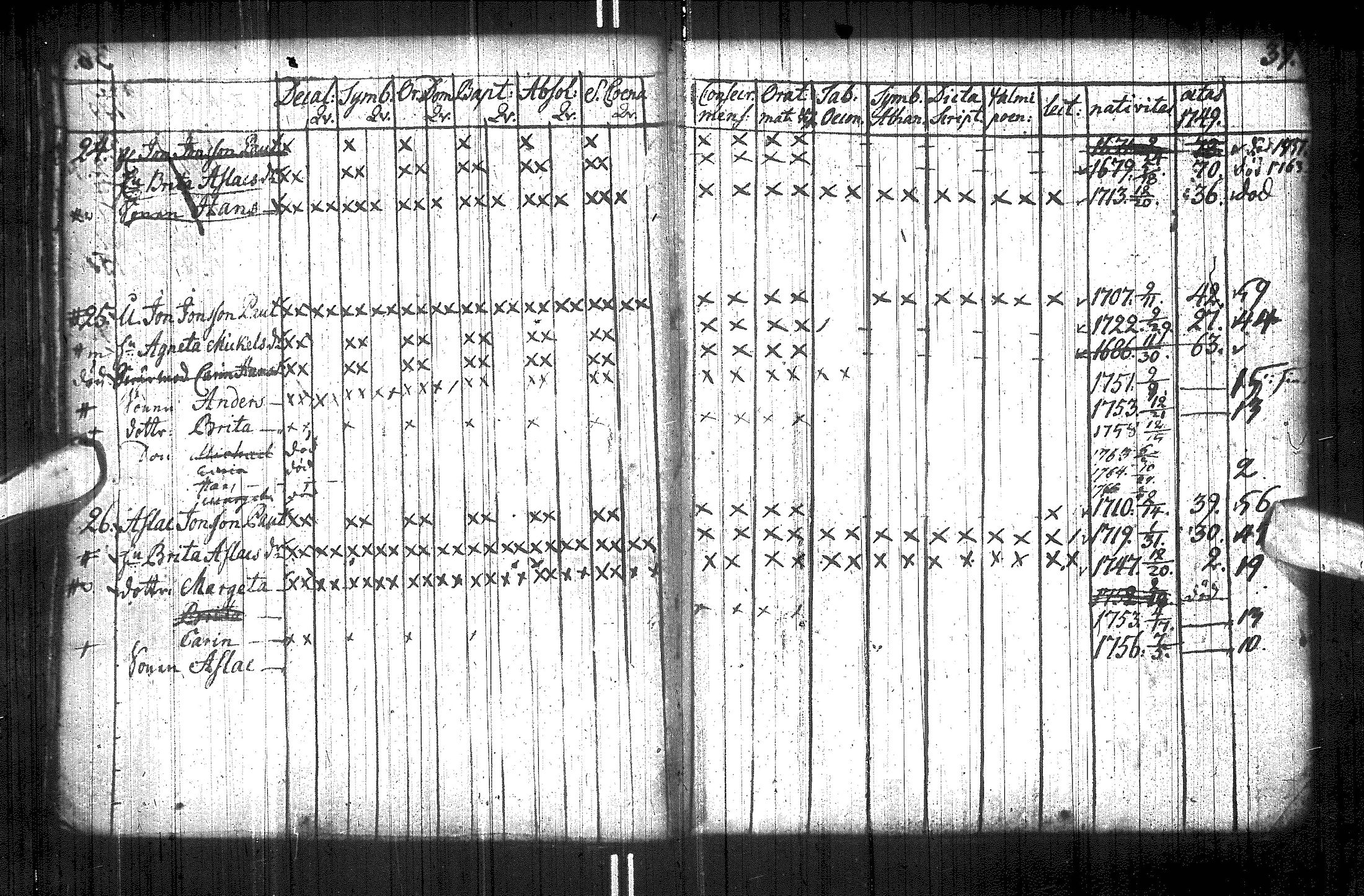 [ ../kirjat/Kirkonkirjat/utsjoki/rippikirja_1749-1794_ik537/kuvat/47.jpg ]