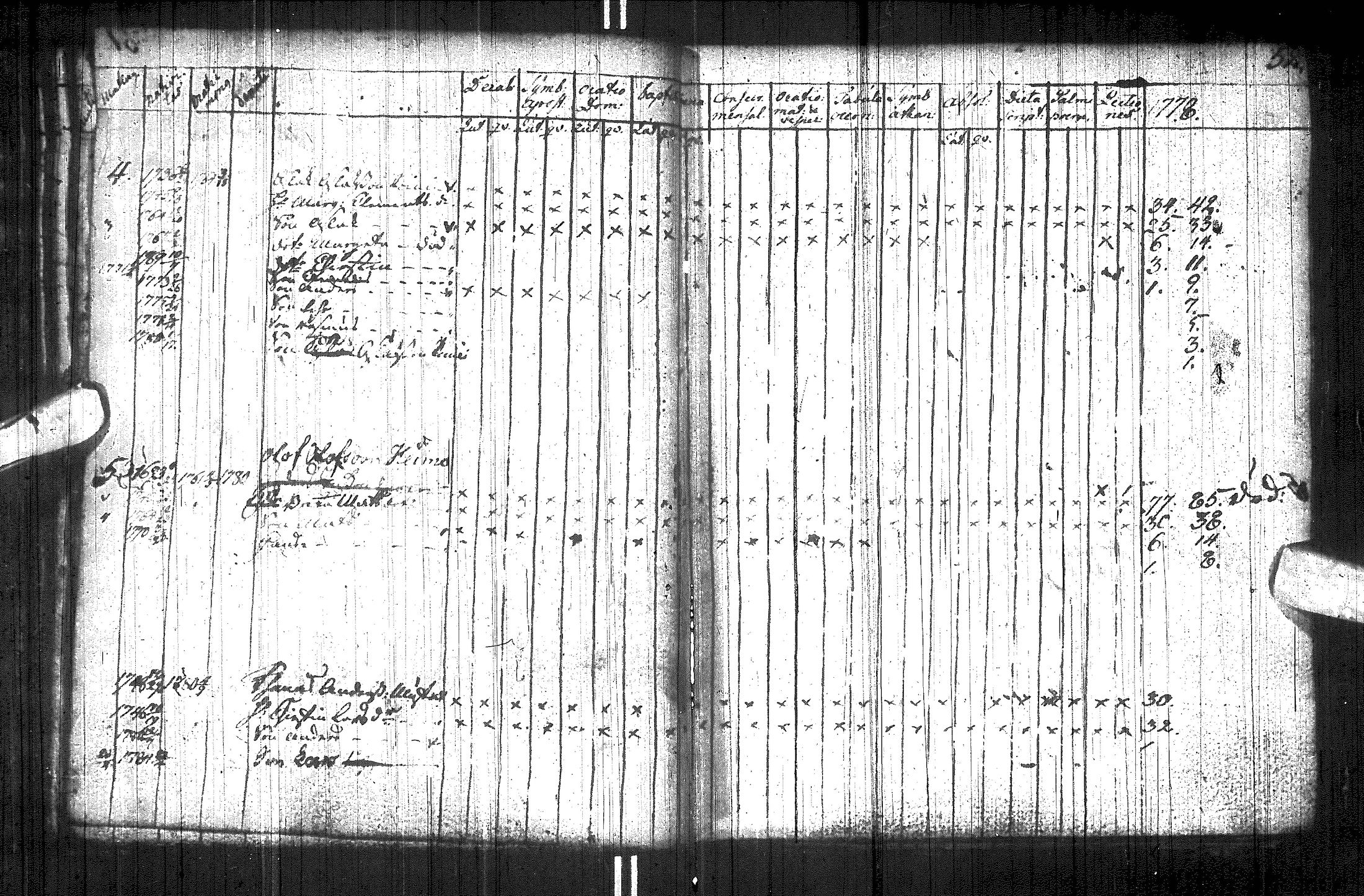 [ ../kirjat/Kirkonkirjat/utsjoki/rippikirja_1749-1794_ik537/kuvat/60.jpg ]