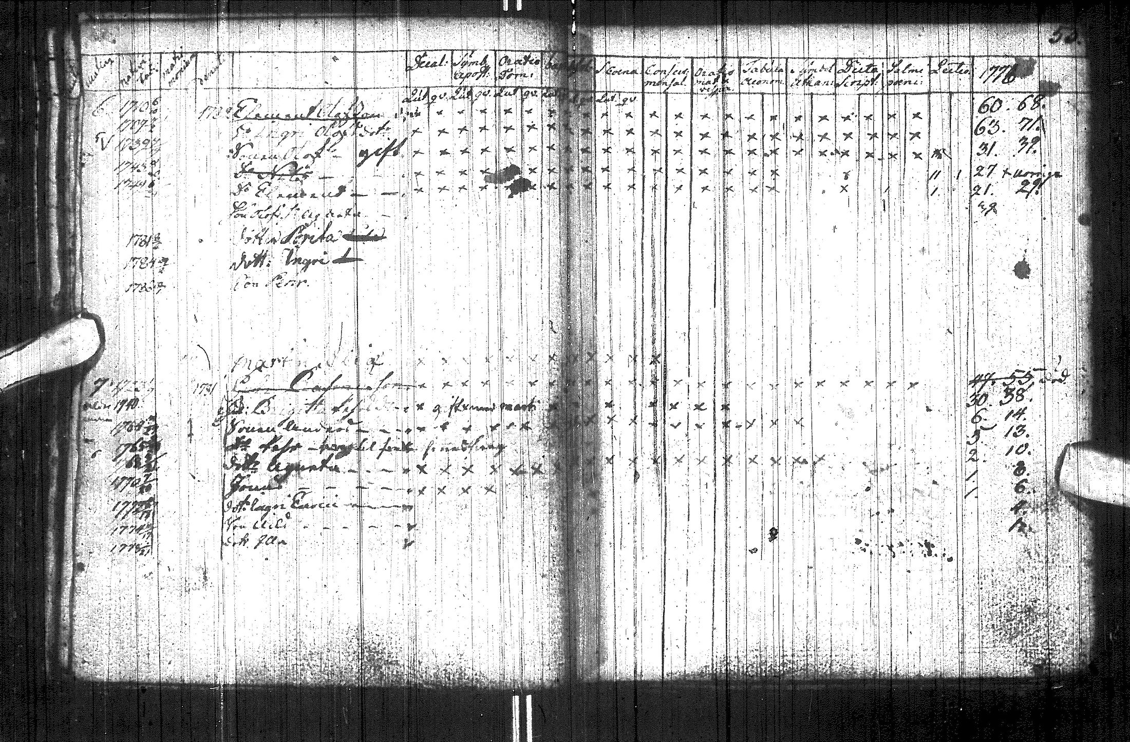 [ ../kirjat/Kirkonkirjat/utsjoki/rippikirja_1749-1794_ik537/kuvat/61.jpg ]