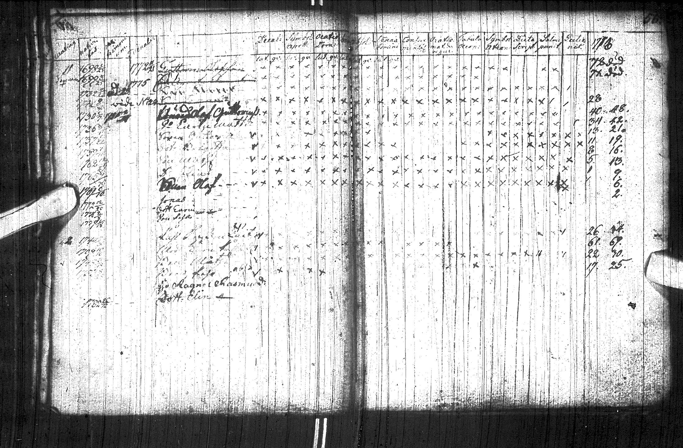 [ ../kirjat/Kirkonkirjat/utsjoki/rippikirja_1749-1794_ik537/kuvat/64.jpg ]