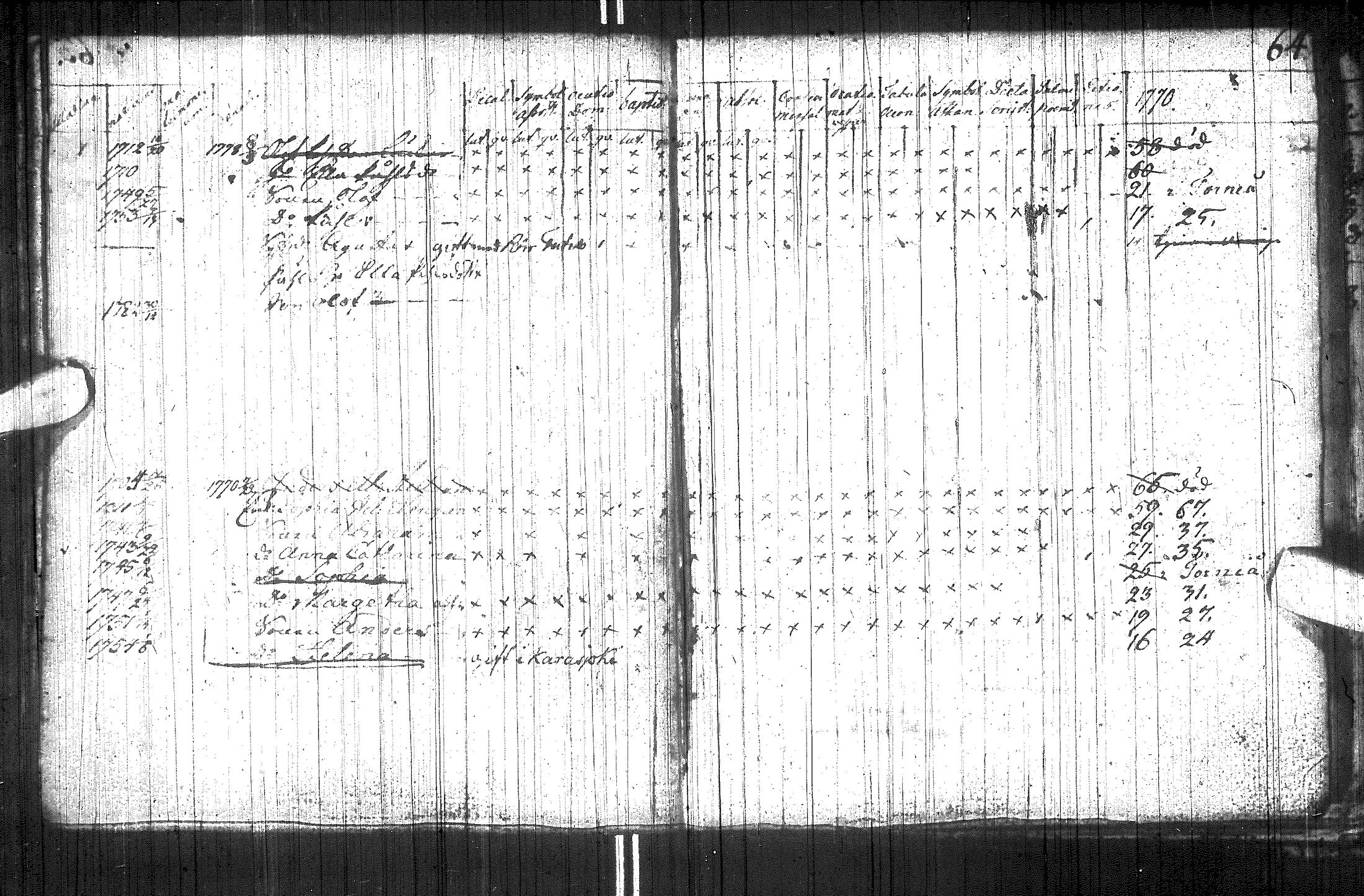 [ ../kirjat/Kirkonkirjat/utsjoki/rippikirja_1749-1794_ik537/kuvat/72.jpg ]