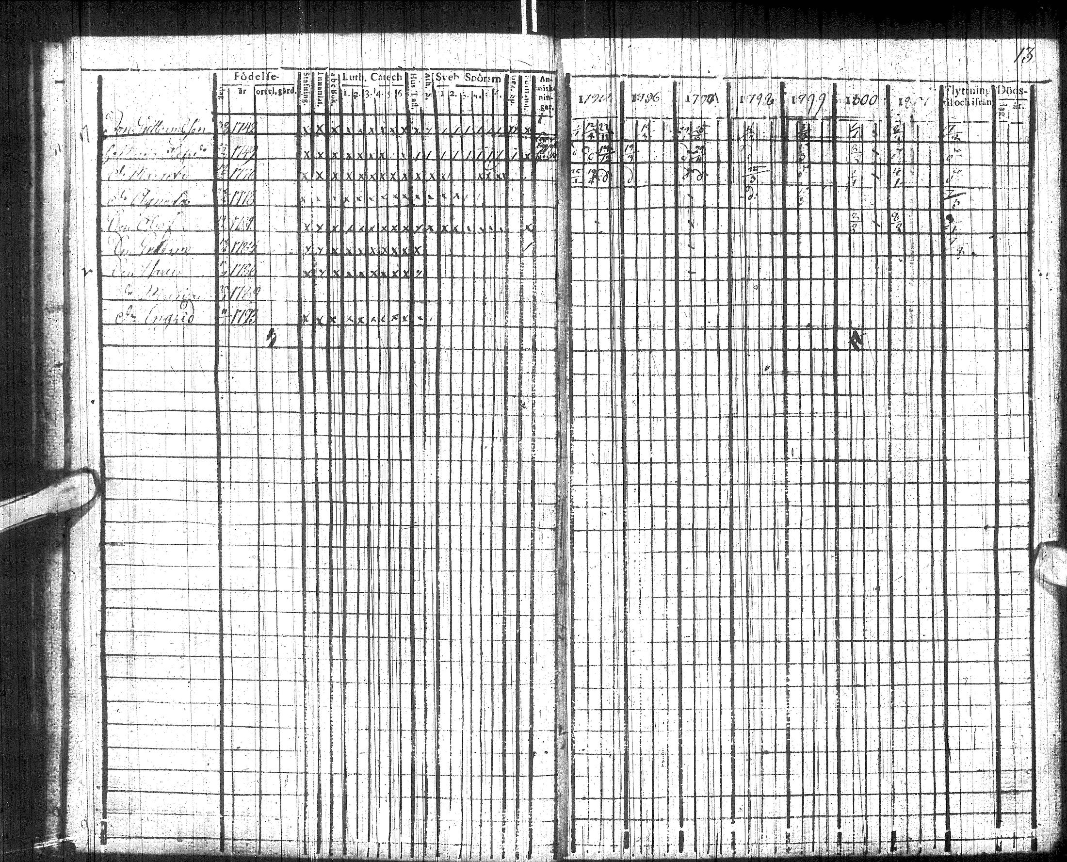 [ ../kirjat/Kirkonkirjat/utsjoki/rippikirja_1795-1801_ik537/kuvat/18.jpg ]