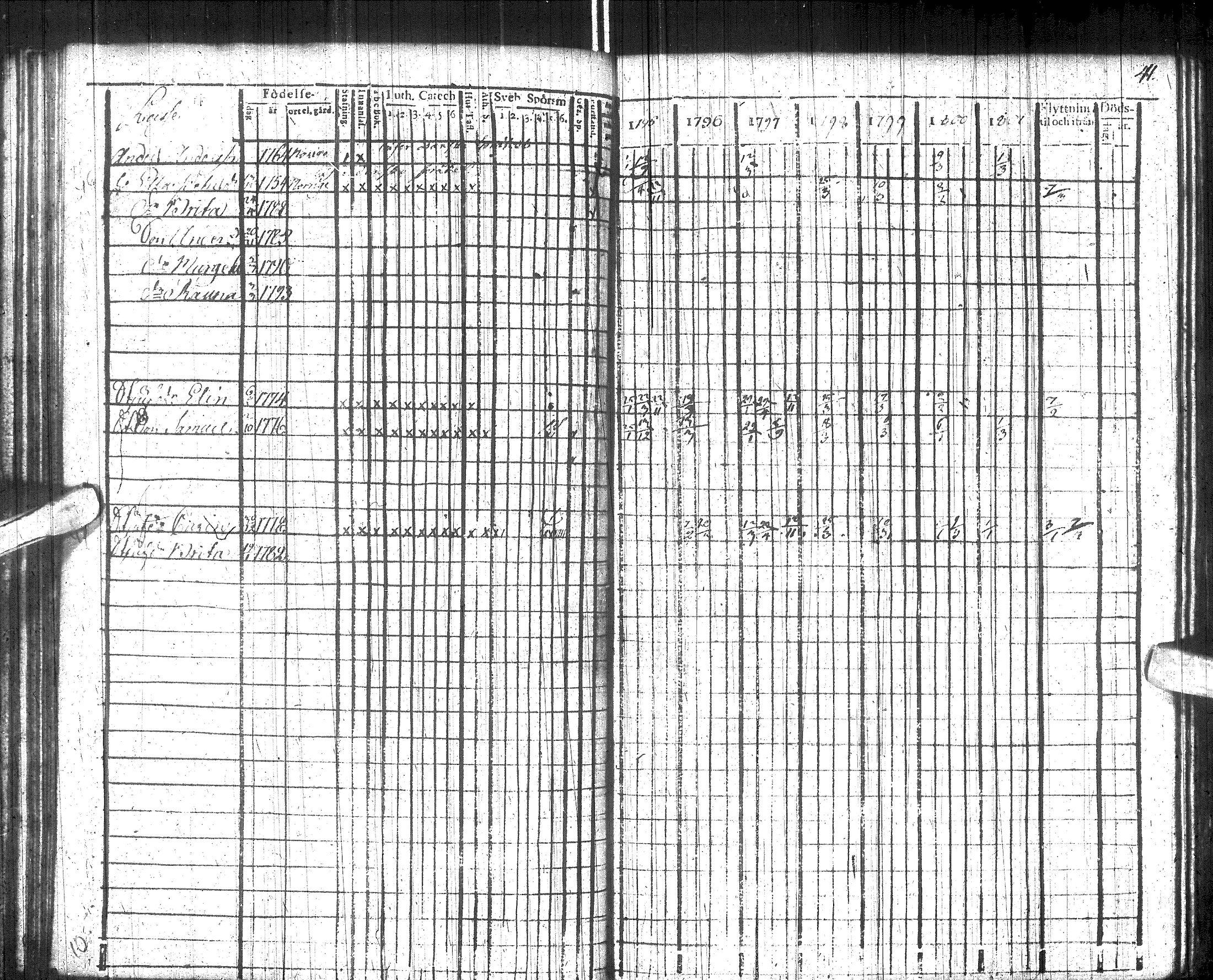 [ ../kirjat/Kirkonkirjat/utsjoki/rippikirja_1795-1801_ik537/kuvat/46.jpg ]