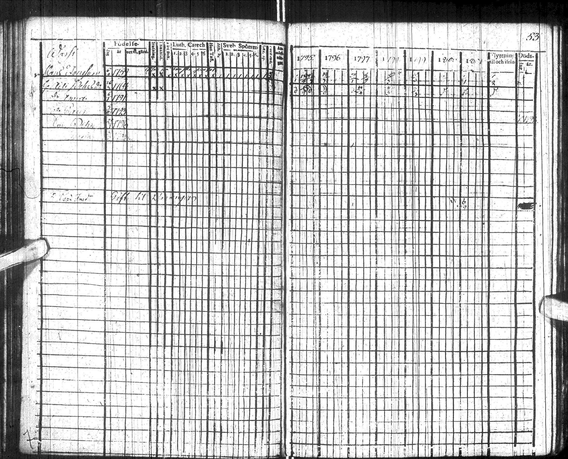 [ ../kirjat/Kirkonkirjat/utsjoki/rippikirja_1795-1801_ik537/kuvat/58.jpg ]