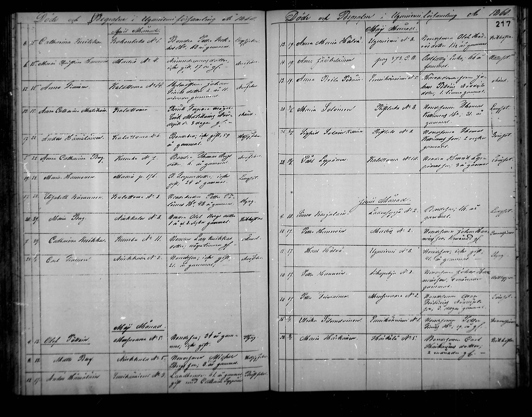 [ ../kirjat/Kirkonkirjat/uukuniemi/kuolleet_1858-1882_mko1-3/kuvat/11.jpg ]