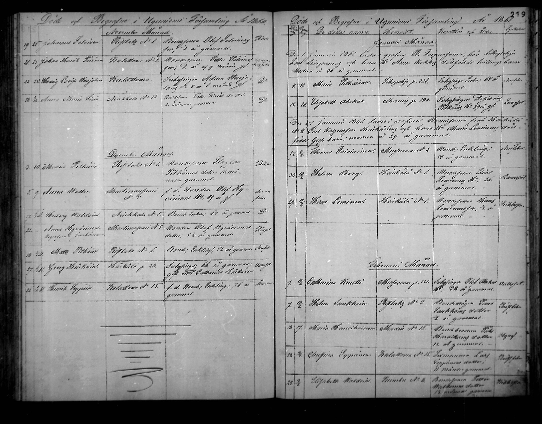 [ ../kirjat/Kirkonkirjat/uukuniemi/kuolleet_1858-1882_mko1-3/kuvat/13.jpg ]