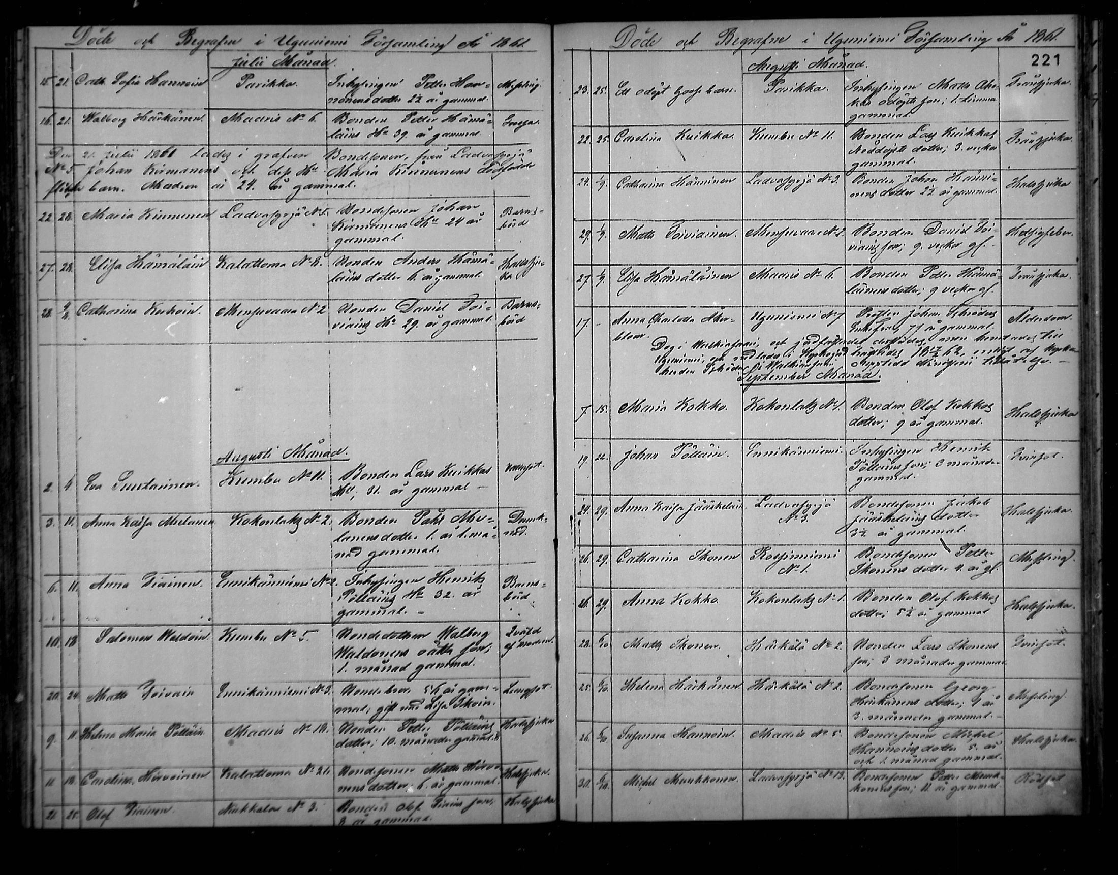 [ ../kirjat/Kirkonkirjat/uukuniemi/kuolleet_1858-1882_mko1-3/kuvat/15.jpg ]