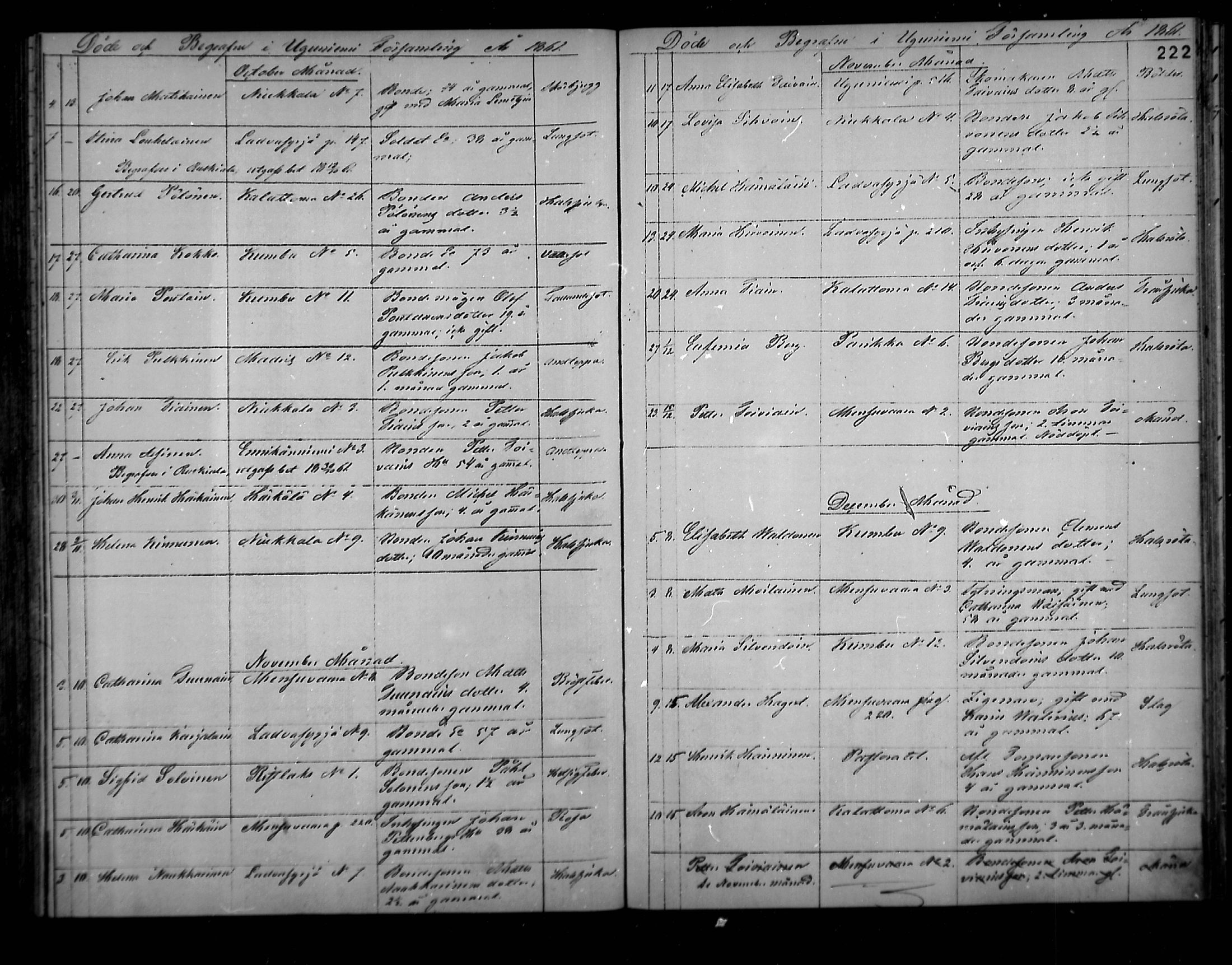 [ ../kirjat/Kirkonkirjat/uukuniemi/kuolleet_1858-1882_mko1-3/kuvat/16.jpg ]