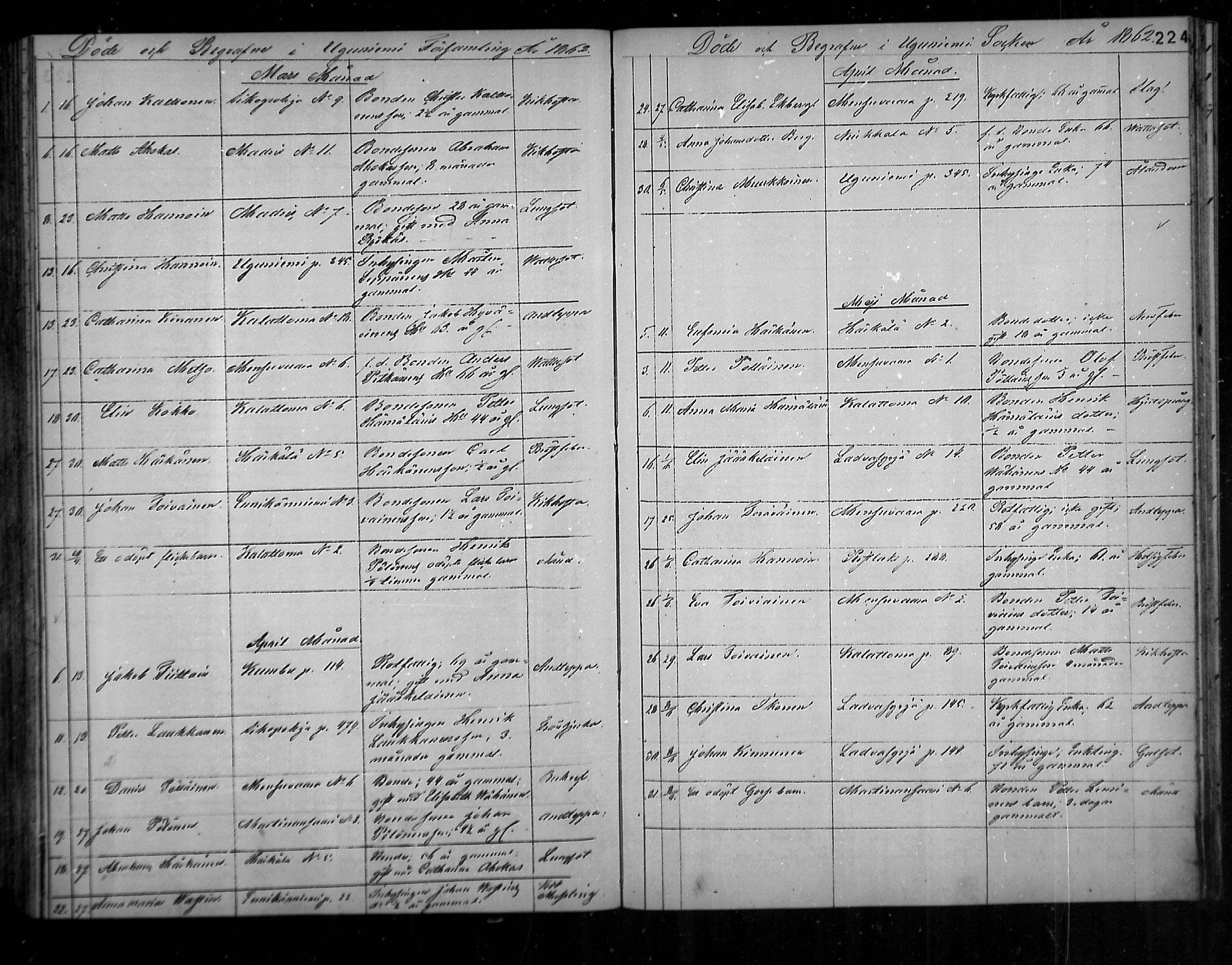 [ ../kirjat/Kirkonkirjat/uukuniemi/kuolleet_1858-1882_mko1-3/kuvat/18.jpg ]