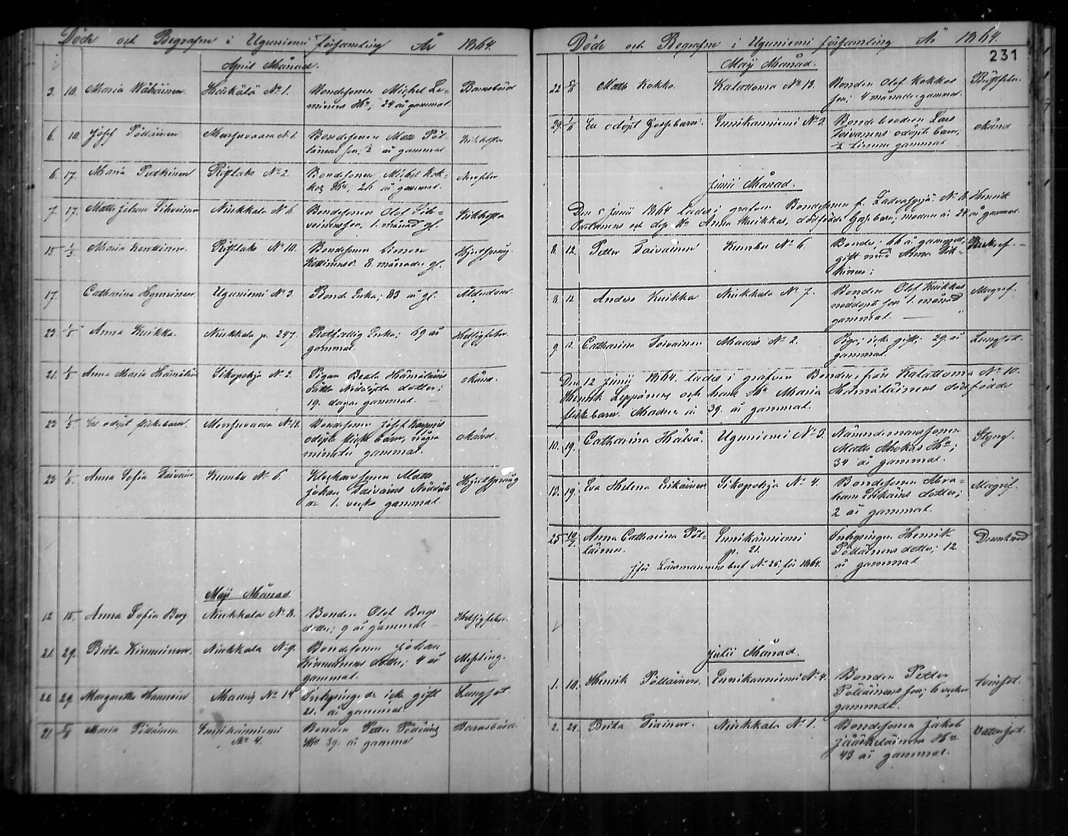 [ ../kirjat/Kirkonkirjat/uukuniemi/kuolleet_1858-1882_mko1-3/kuvat/25.jpg ]