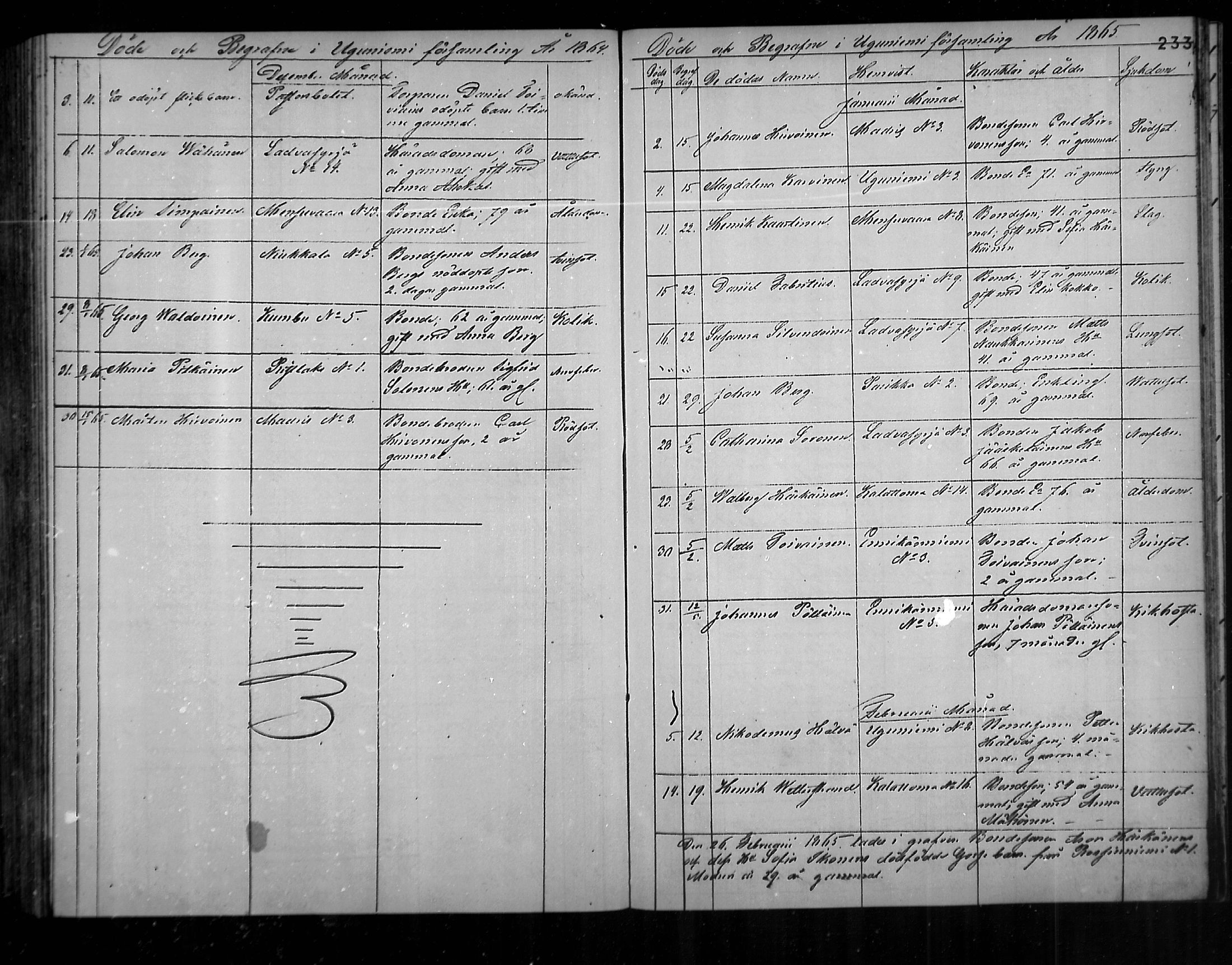[ ../kirjat/Kirkonkirjat/uukuniemi/kuolleet_1858-1882_mko1-3/kuvat/27.jpg ]