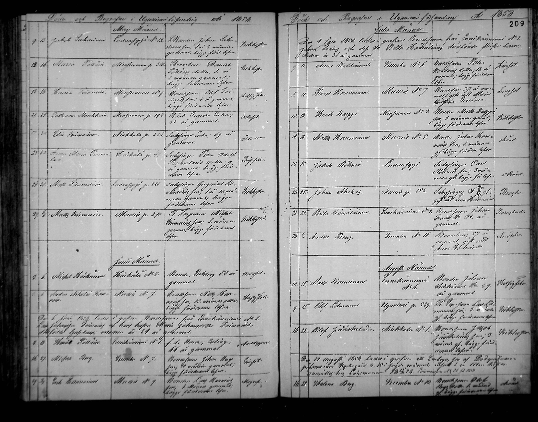 [ ../kirjat/Kirkonkirjat/uukuniemi/kuolleet_1858-1882_mko1-3/kuvat/3.jpg ]