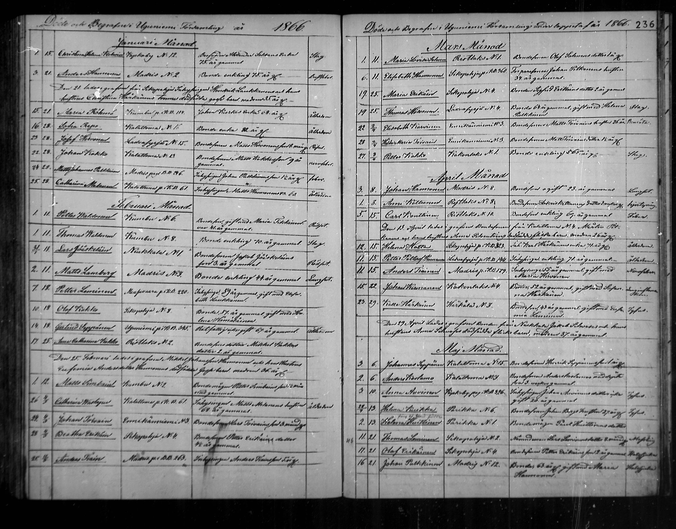 [ ../kirjat/Kirkonkirjat/uukuniemi/kuolleet_1858-1882_mko1-3/kuvat/30.jpg ]