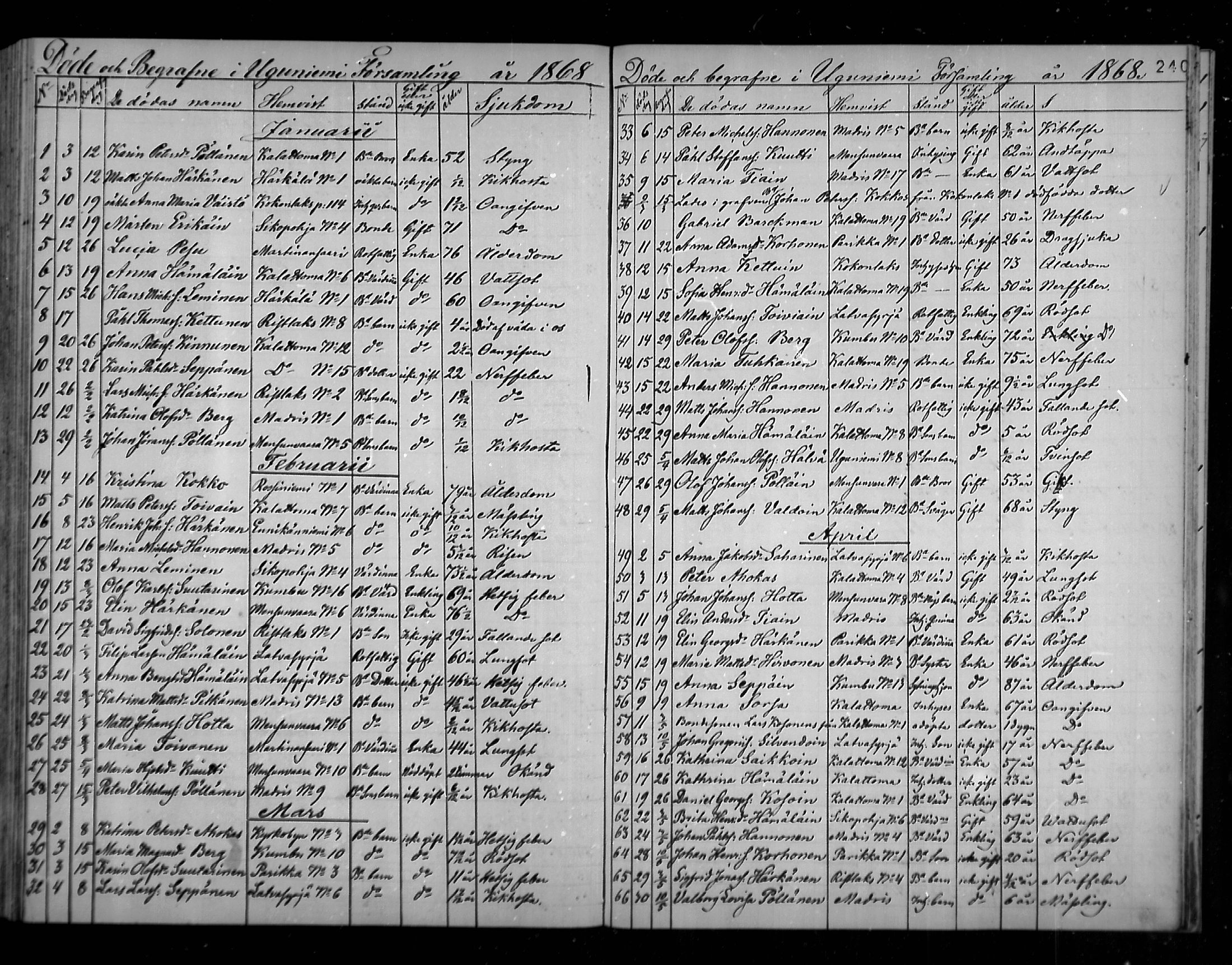 [ ../kirjat/Kirkonkirjat/uukuniemi/kuolleet_1858-1882_mko1-3/kuvat/34.jpg ]
