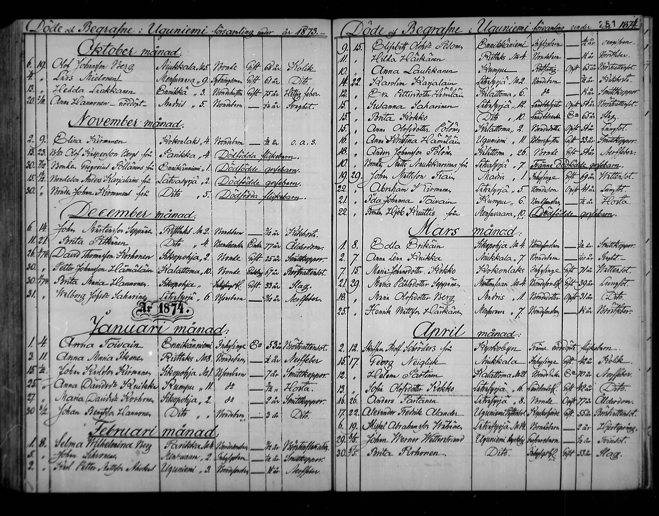 [ ../kirjat/Kirkonkirjat/uukuniemi/kuolleet_1858-1882_mko1-3/kuvat/45.jpg ]
