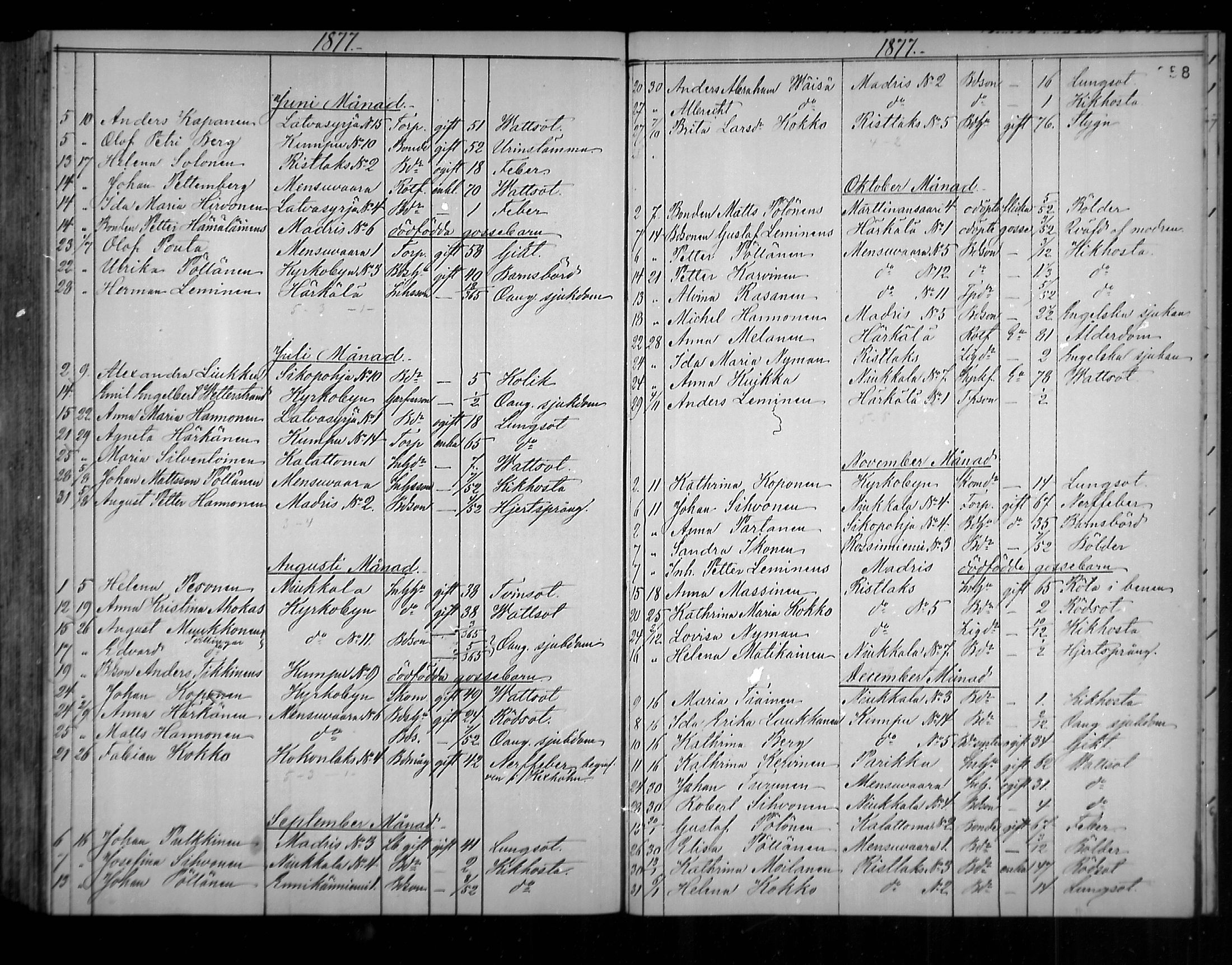 [ ../kirjat/Kirkonkirjat/uukuniemi/kuolleet_1858-1882_mko1-3/kuvat/52.jpg ]