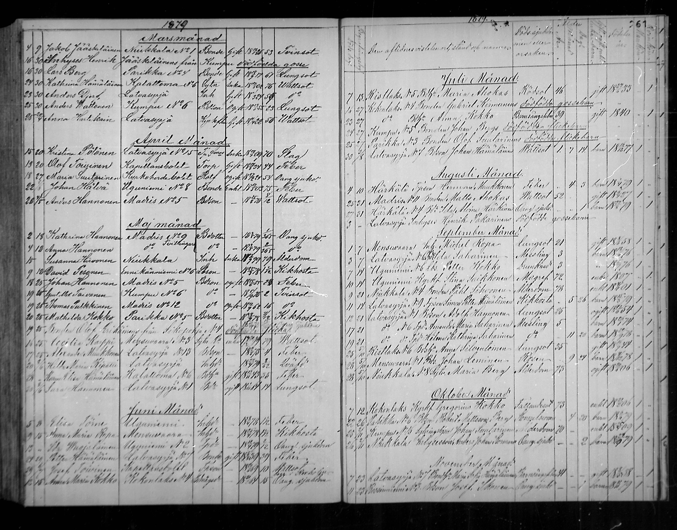 [ ../kirjat/Kirkonkirjat/uukuniemi/kuolleet_1858-1882_mko1-3/kuvat/55.jpg ]