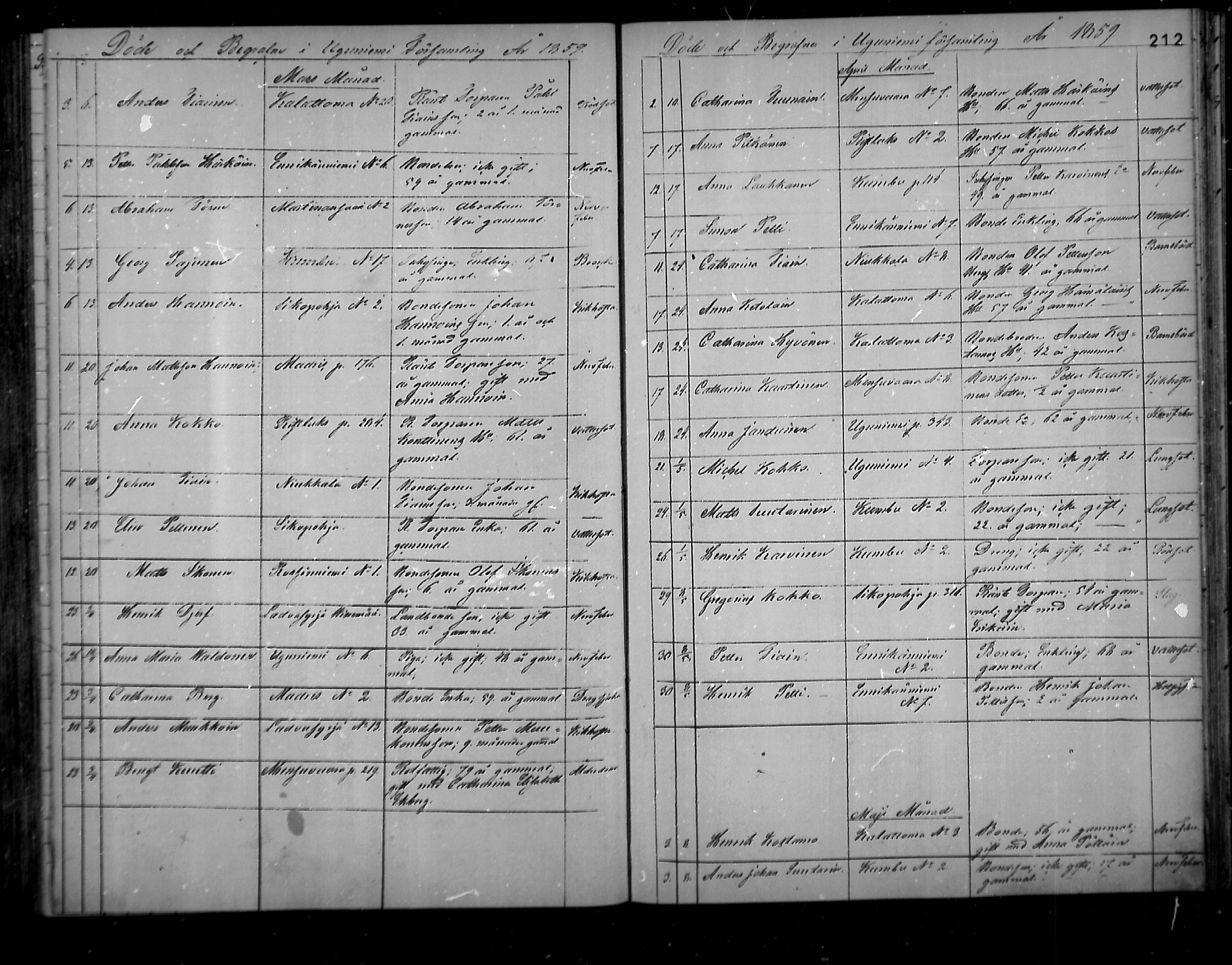[ ../kirjat/Kirkonkirjat/uukuniemi/kuolleet_1858-1882_mko1-3/kuvat/6.jpg ]