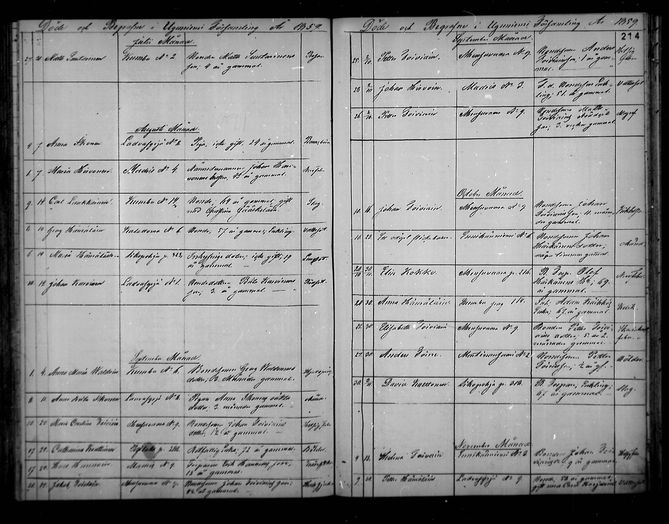 [ ../kirjat/Kirkonkirjat/uukuniemi/kuolleet_1858-1882_mko1-3/kuvat/8.jpg ]