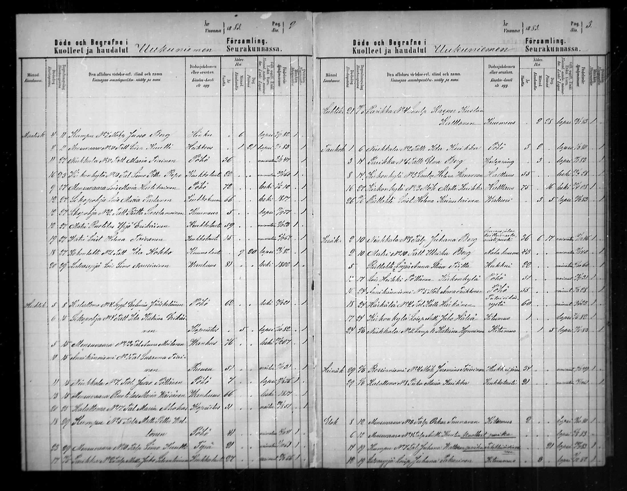 [ ../kirjat/Kirkonkirjat/uukuniemi/kuolleet_1883-1888_mko4/kuvat/2.jpg ]