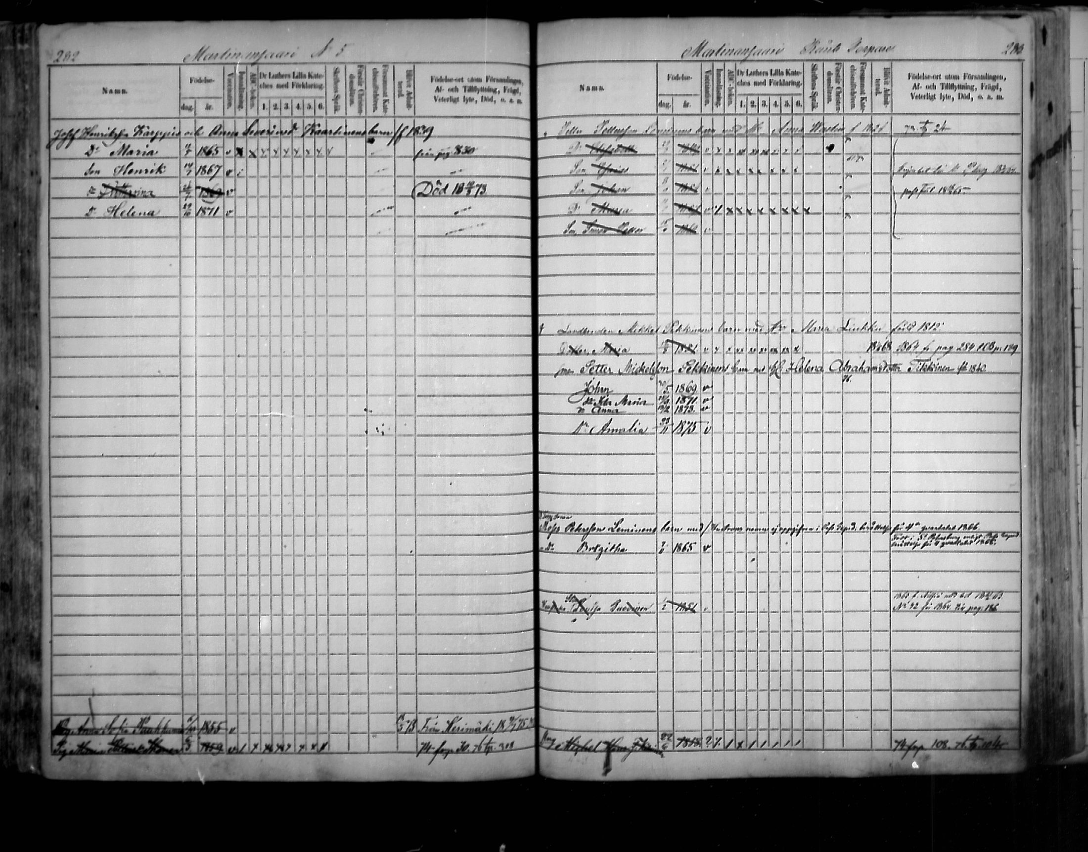 [ ../kirjat/Kirkonkirjat/uukuniemi/lastenkirja_1859-1876_mko11-20/kuvat/143.jpg ]