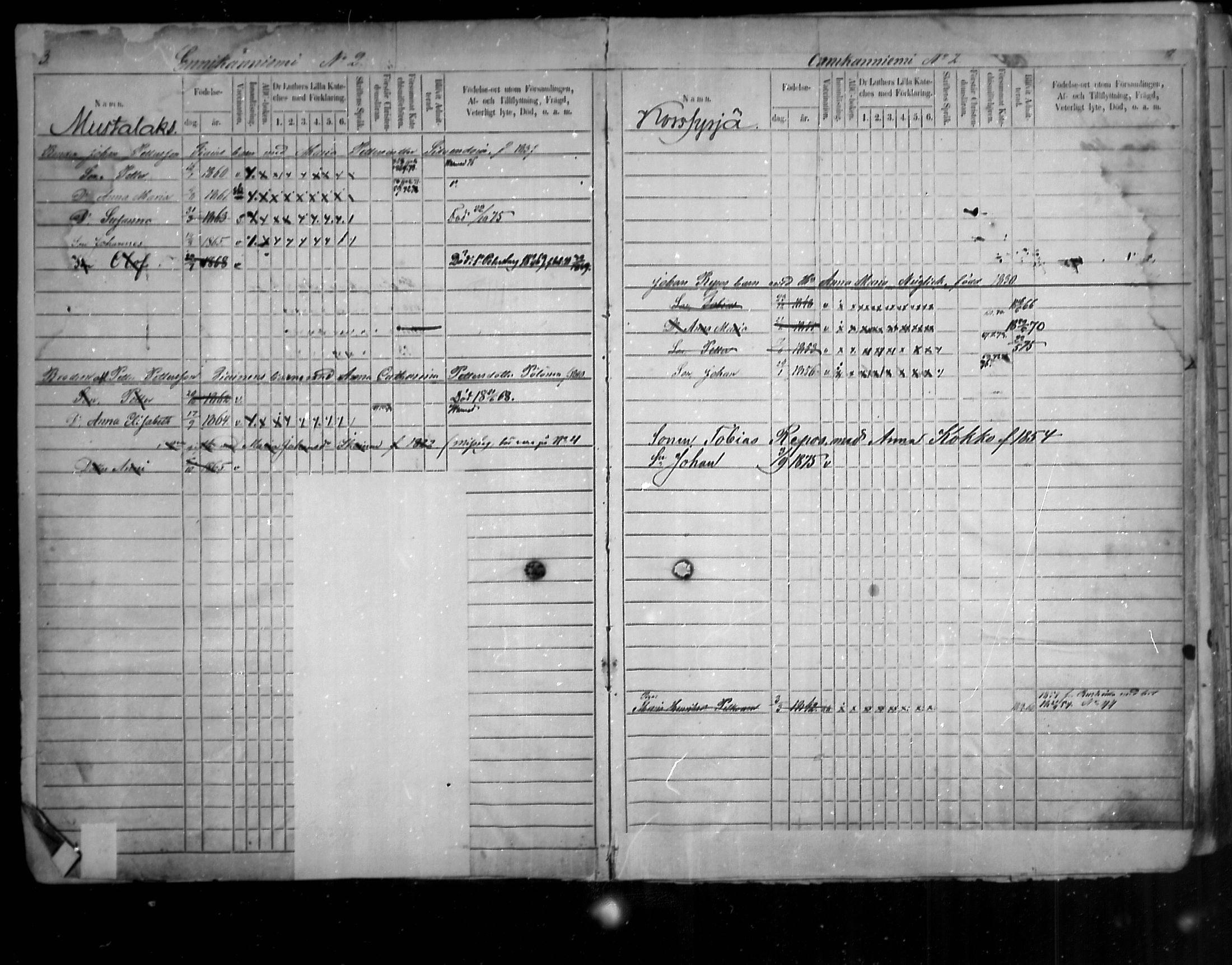 [ ../kirjat/Kirkonkirjat/uukuniemi/lastenkirja_1859-1876_mko11-20/kuvat/2.jpg ]